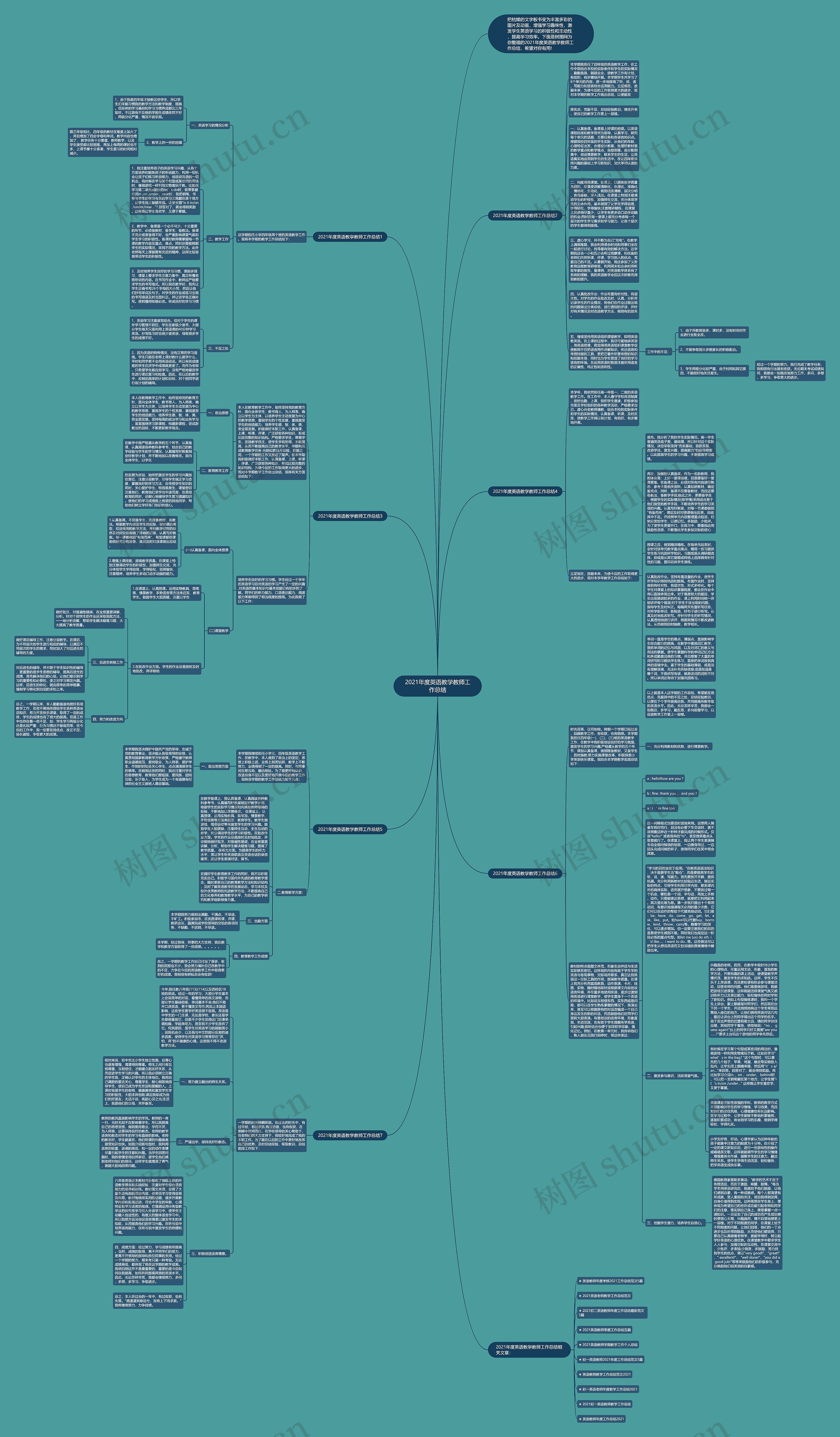 2021年度英语教学教师工作总结思维导图