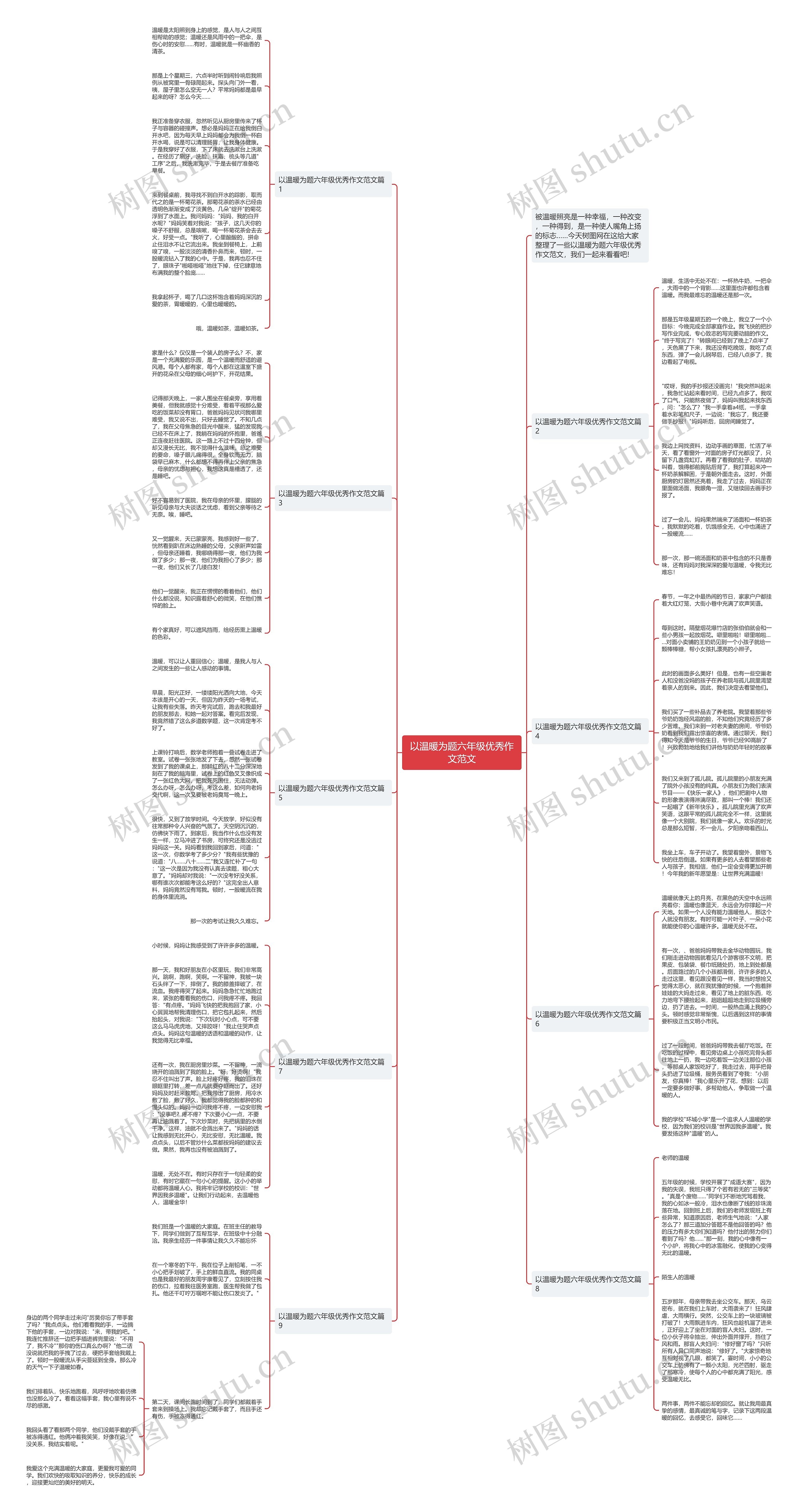 以温暖为题六年级优秀作文范文思维导图