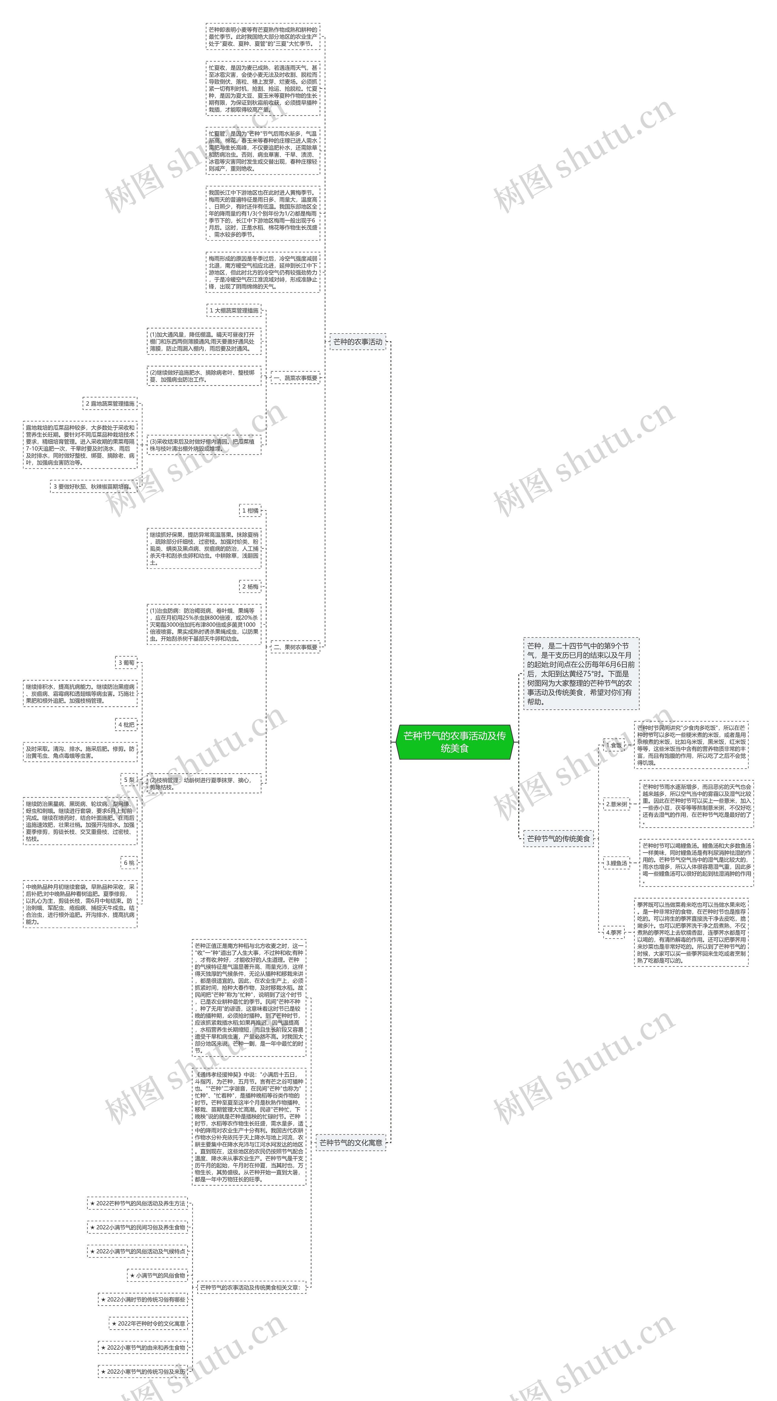 芒种节气的农事活动及传统美食思维导图