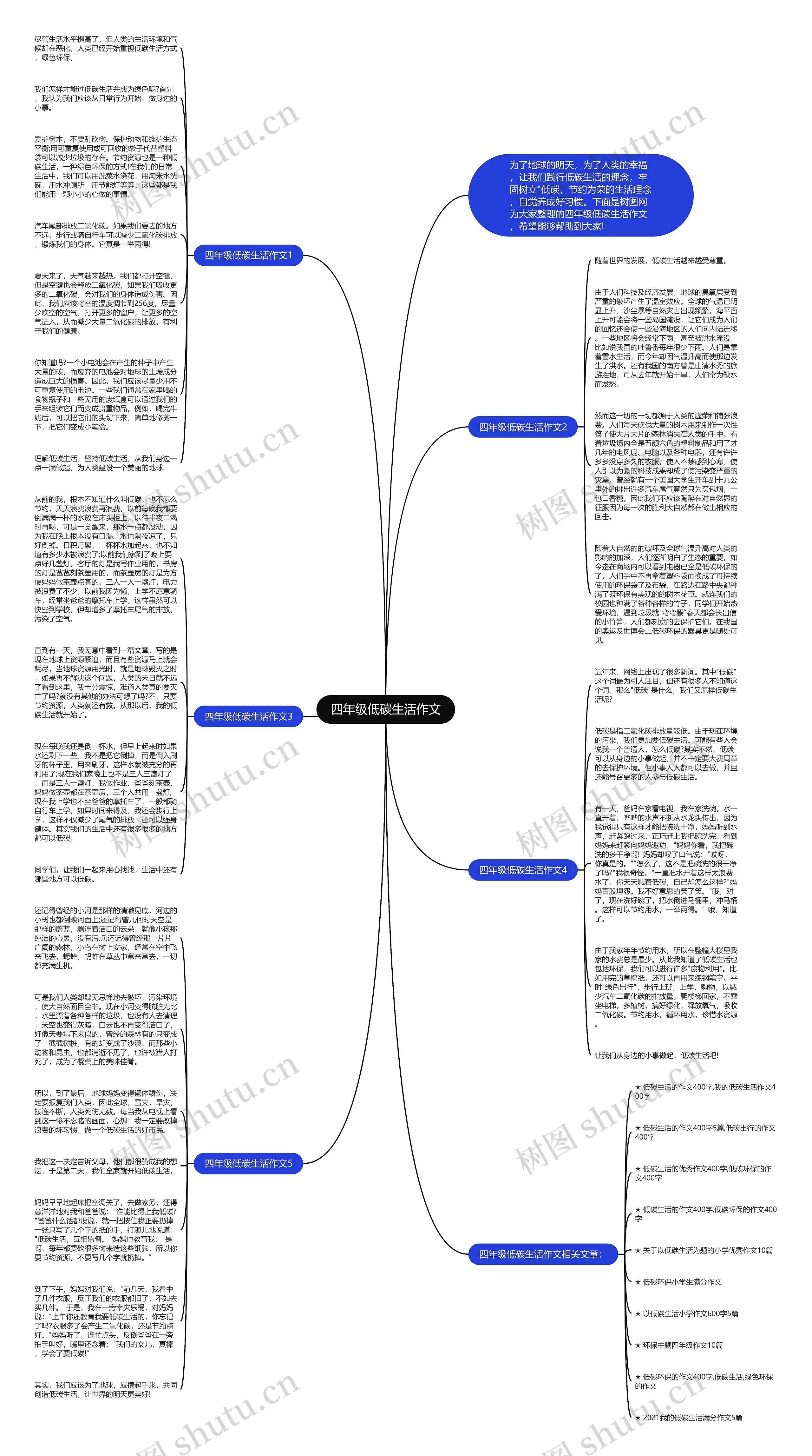 四年级低碳生活作文思维导图