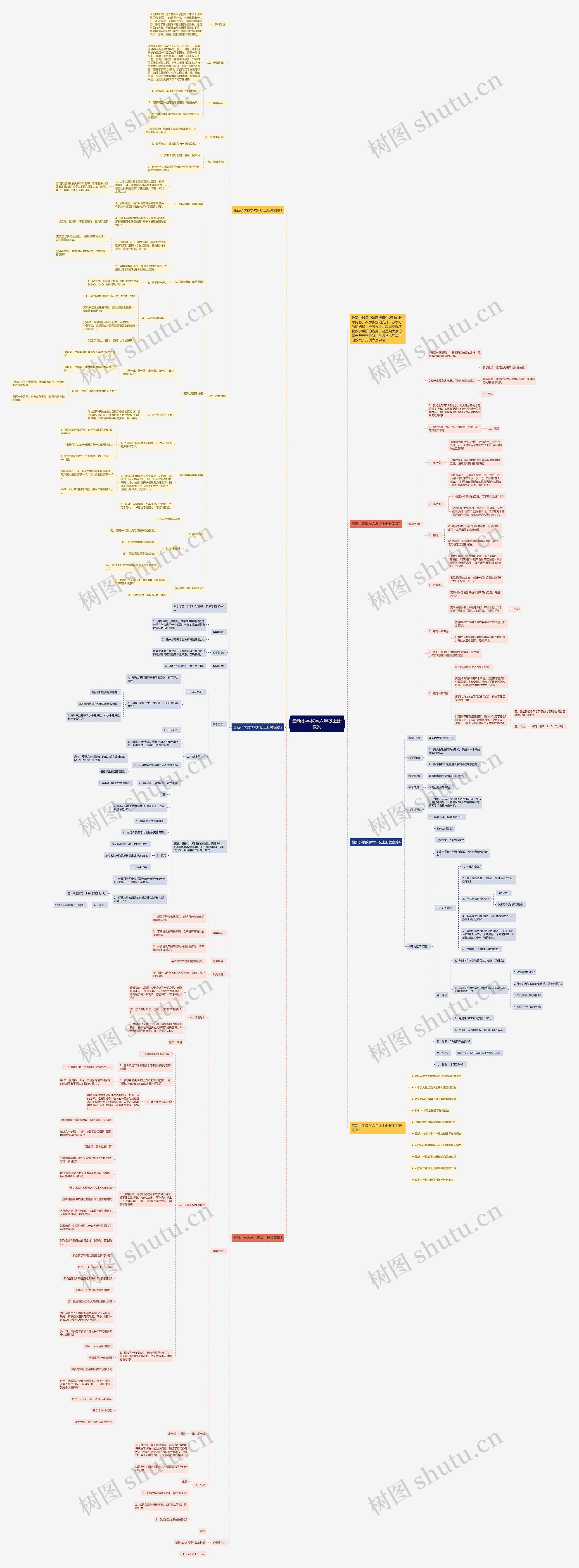 最新小学数学六年级上册教案思维导图