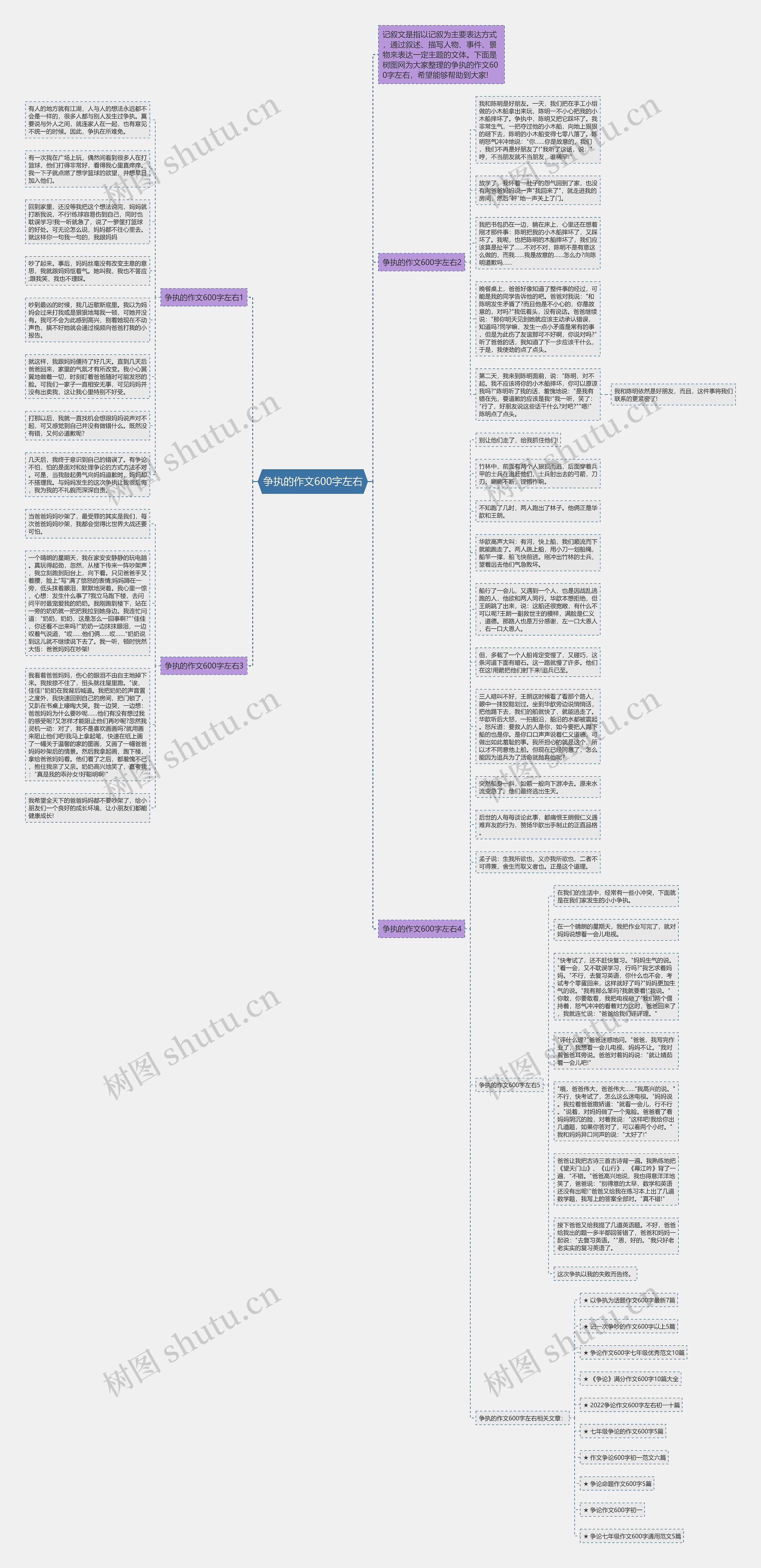 争执的作文600字左右思维导图