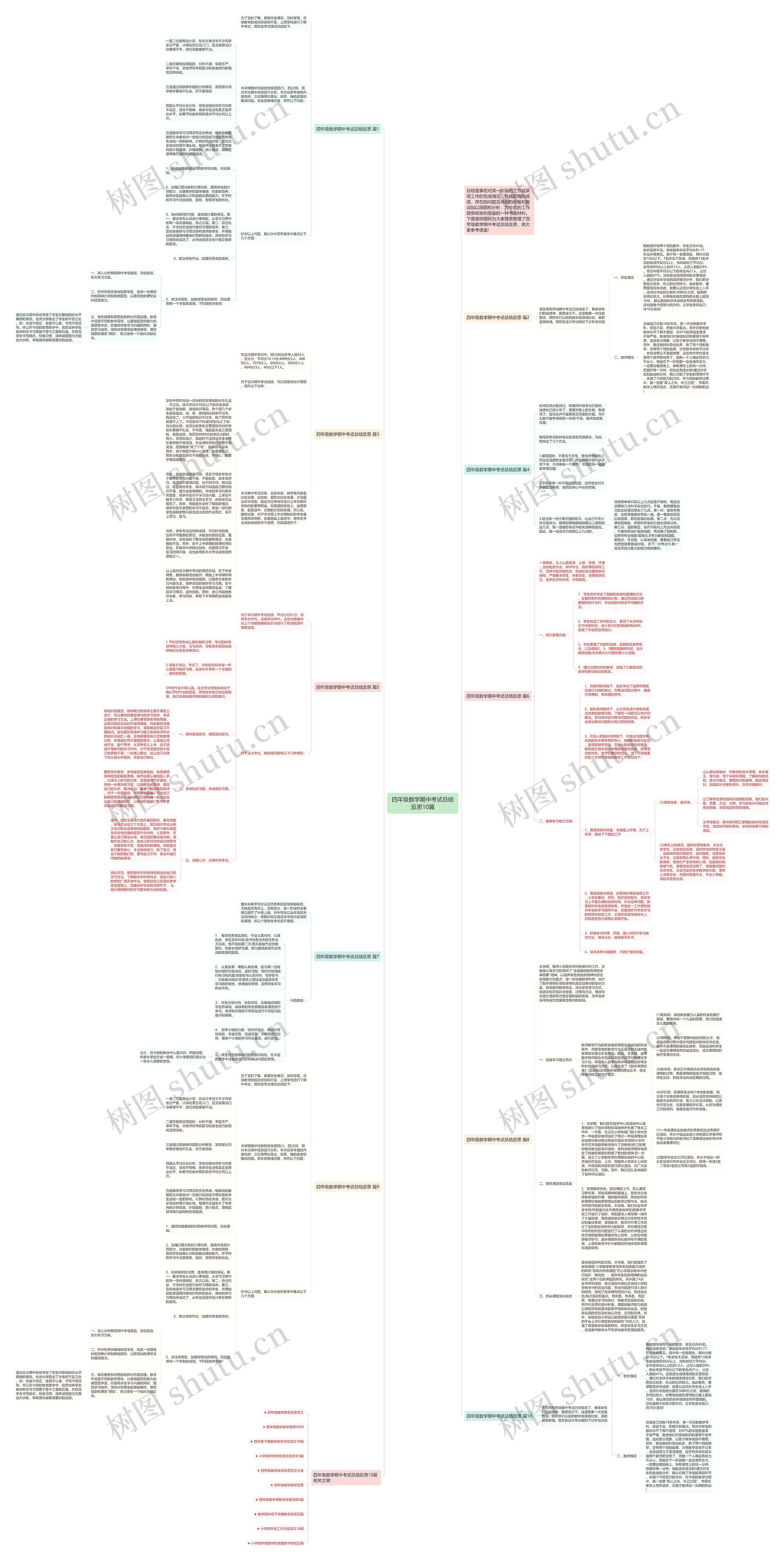四年级数学期中考试总结反思10篇思维导图