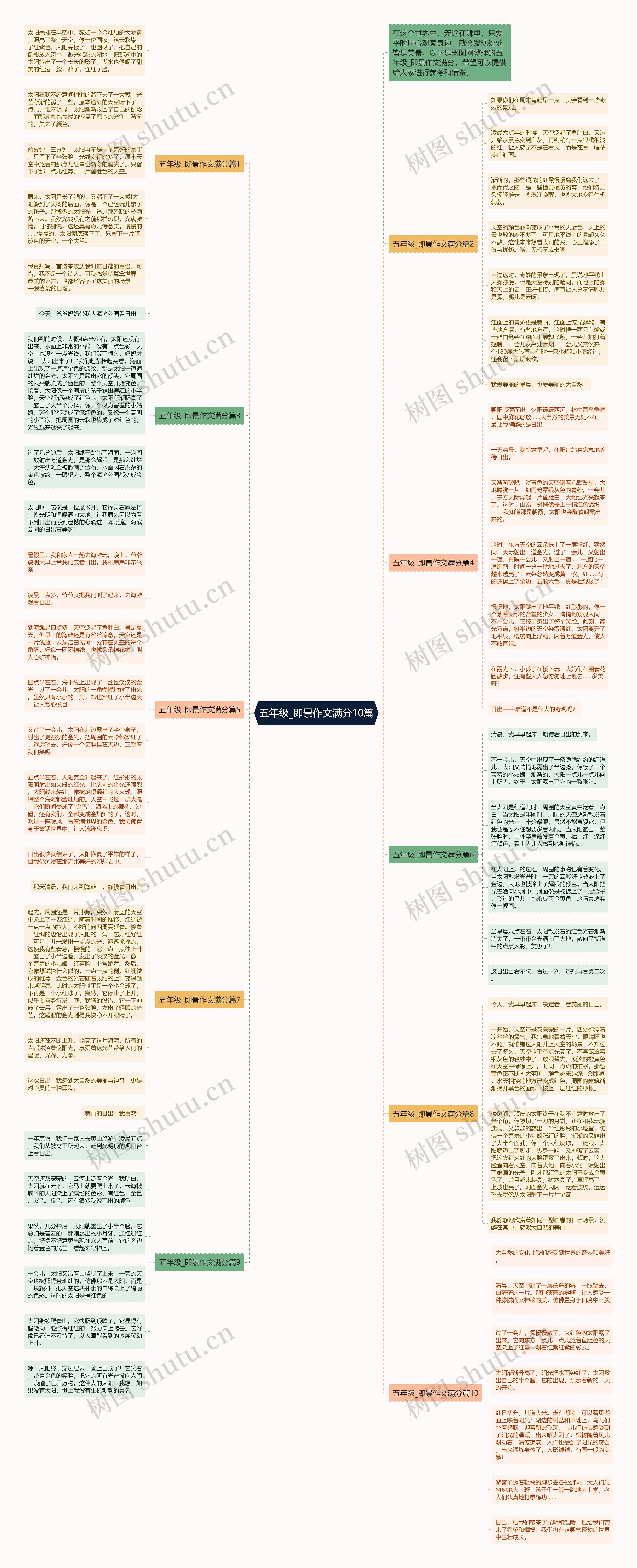 五年级_即景作文满分10篇思维导图