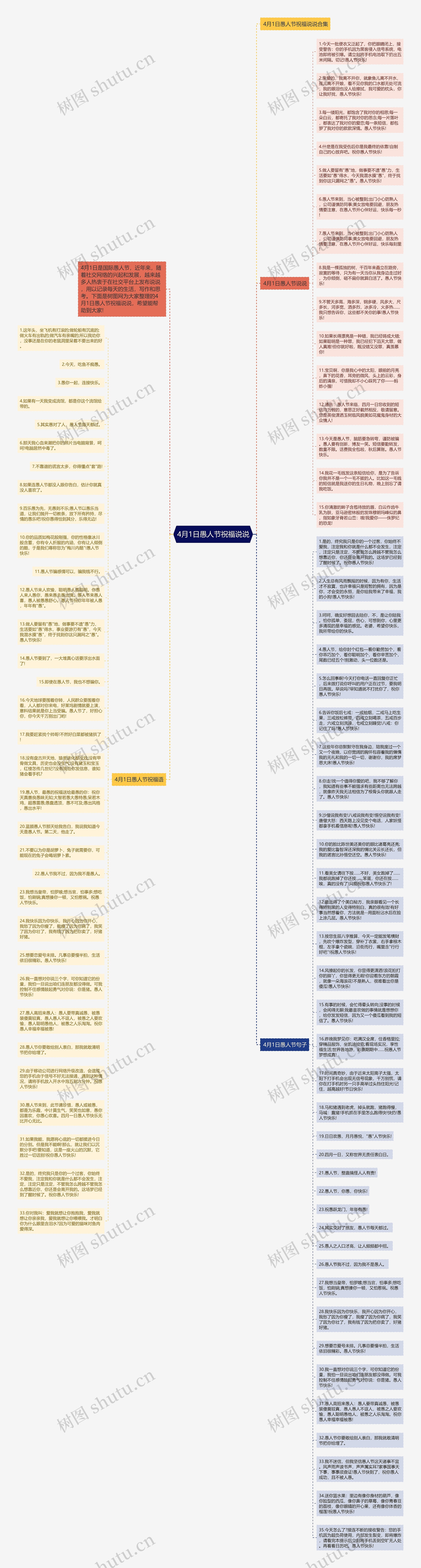 4月1日愚人节祝福说说思维导图