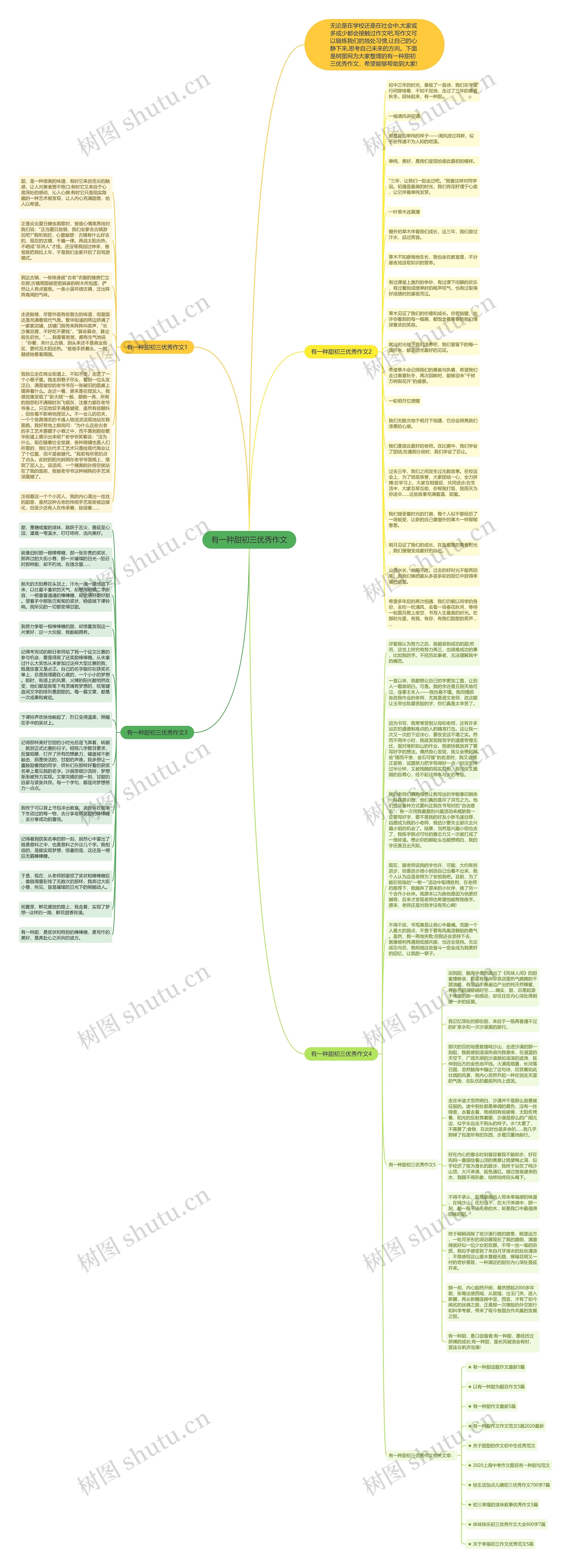 有一种甜初三优秀作文思维导图