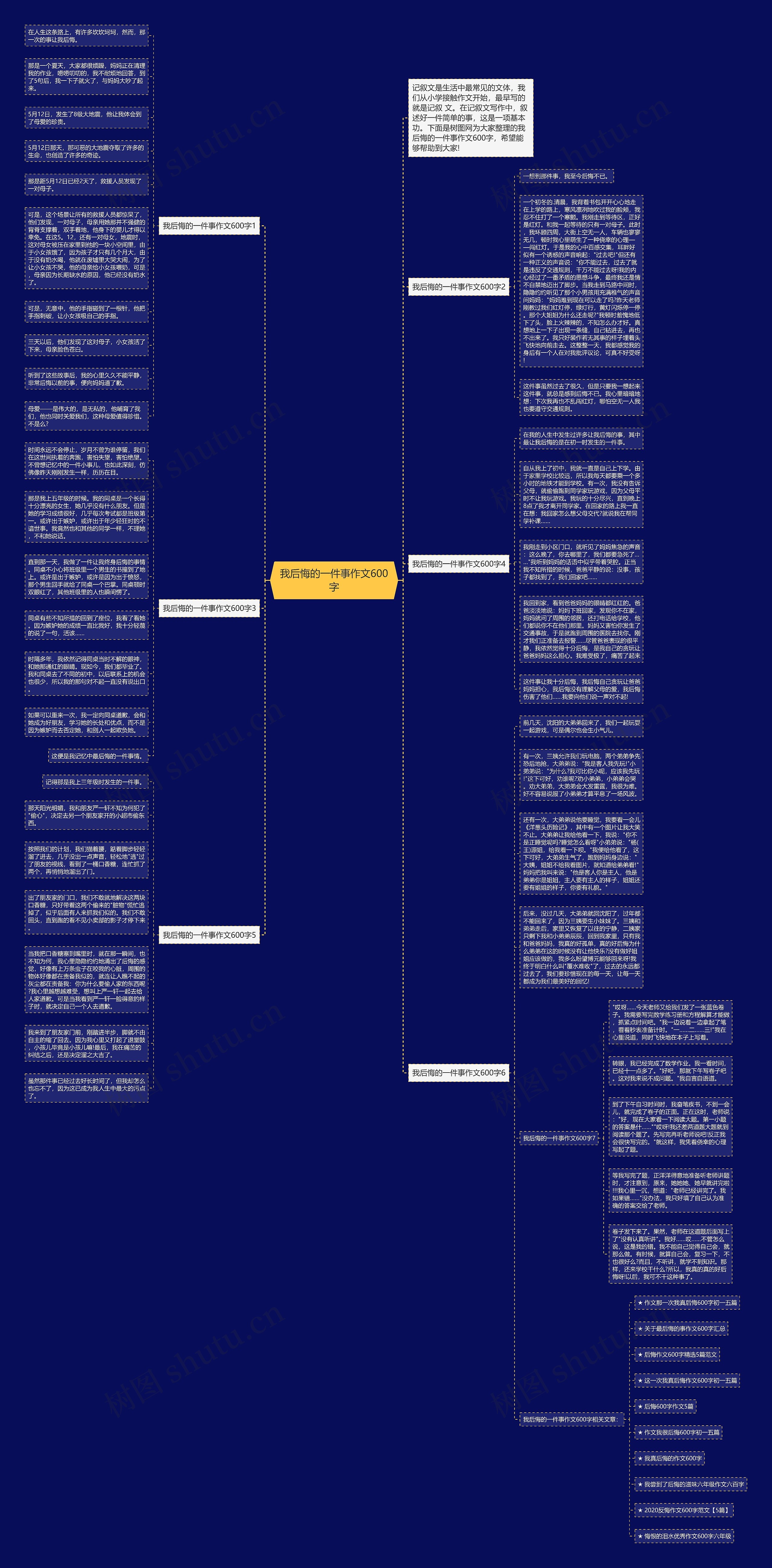 我后悔的一件事作文600字思维导图