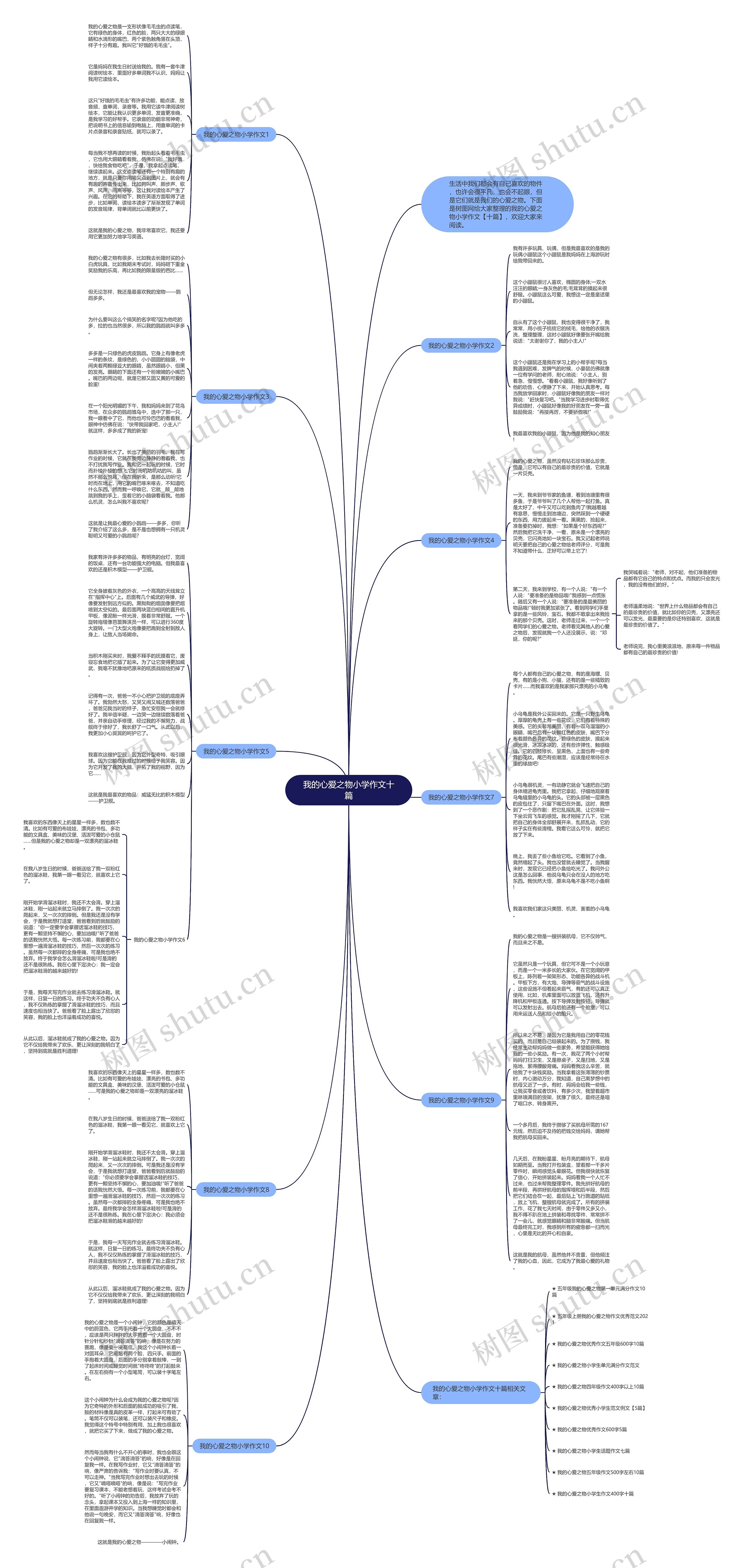 我的心爱之物小学作文十篇思维导图