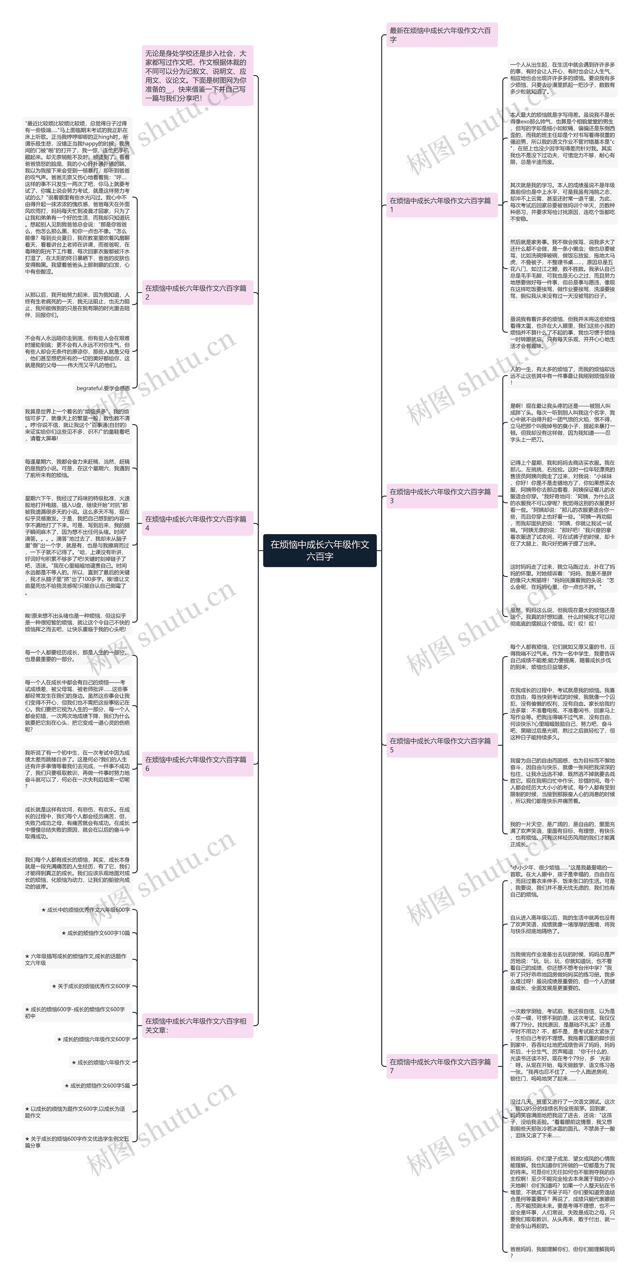 在烦恼中成长六年级作文六百字思维导图