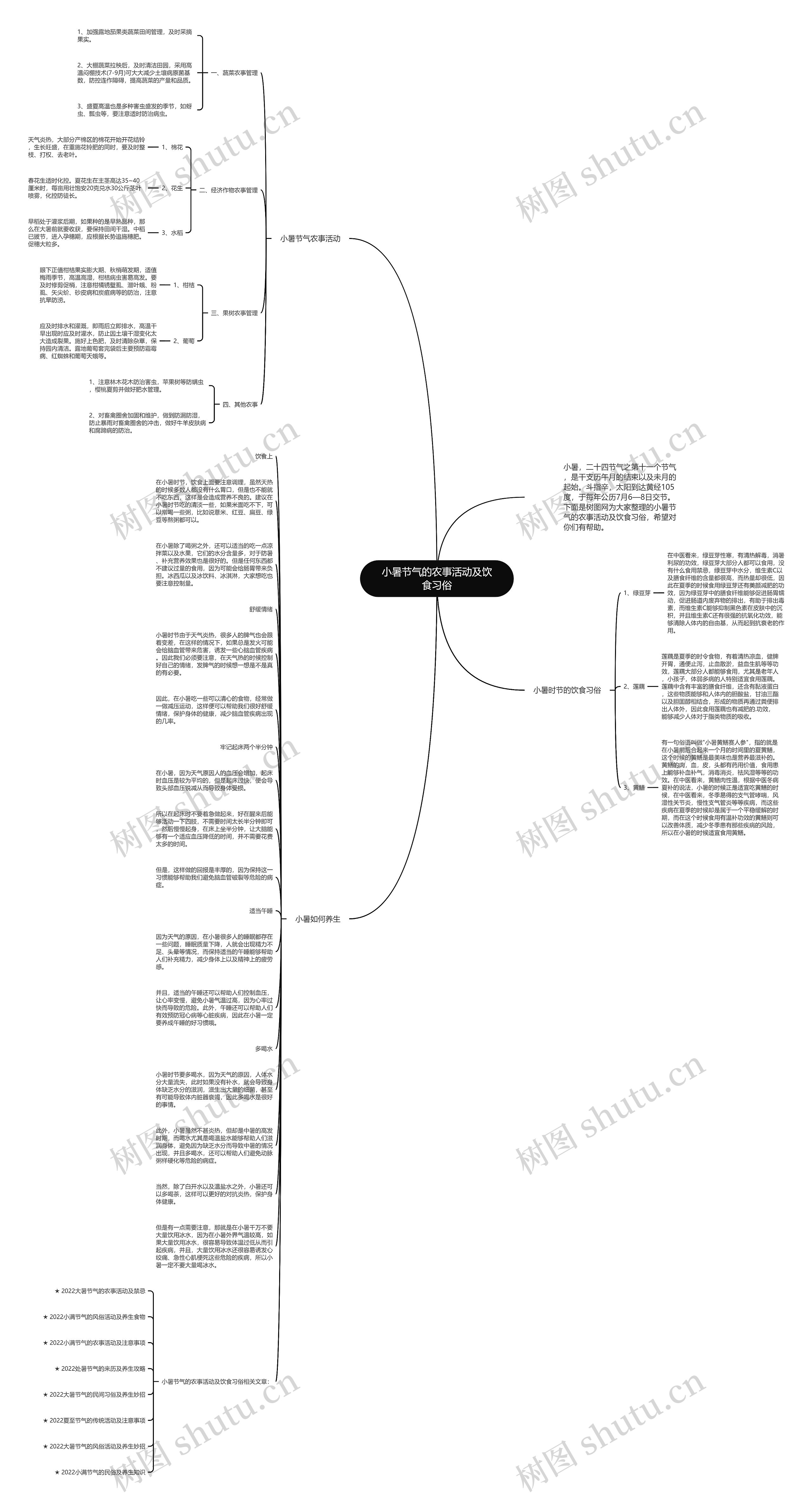 小暑节气的农事活动及饮食习俗思维导图