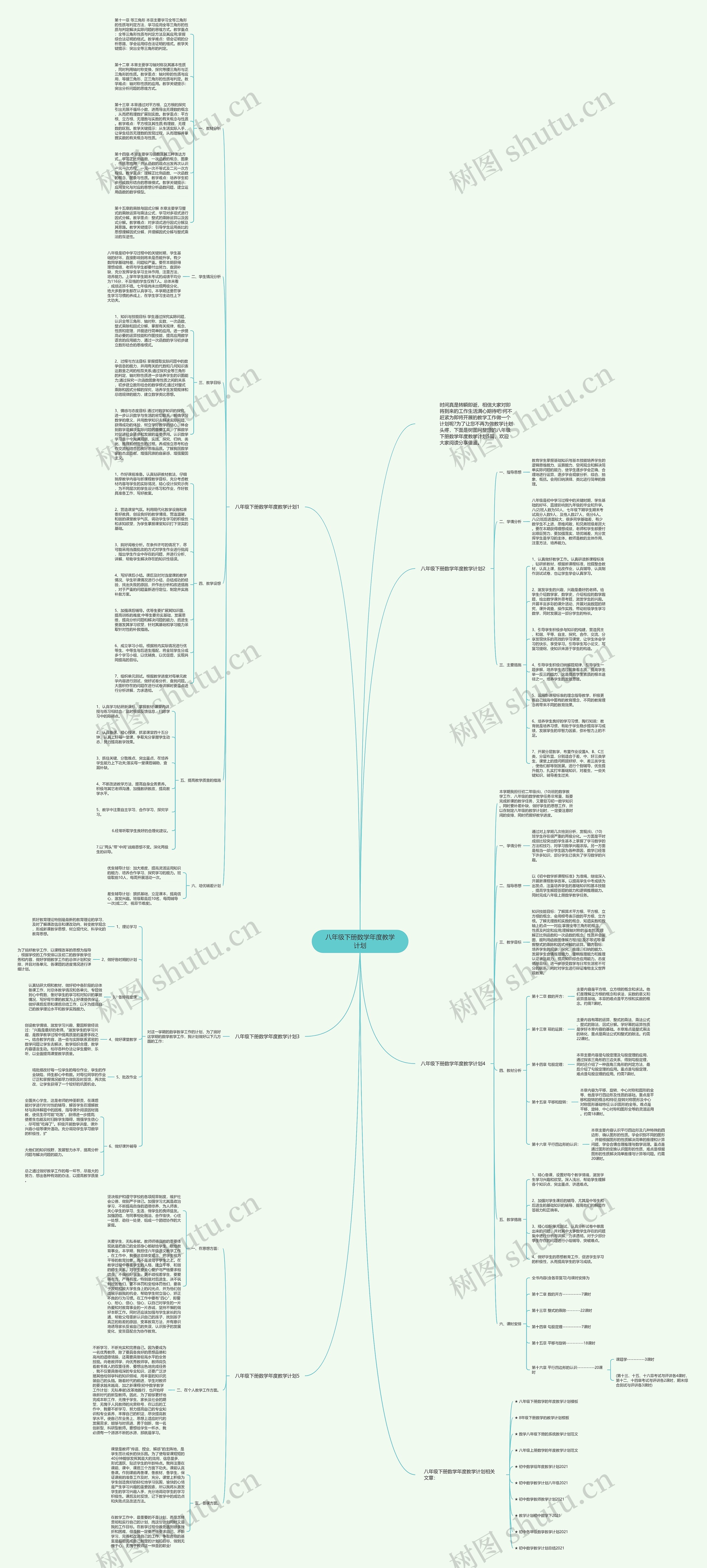 八年级下册数学年度教学计划思维导图