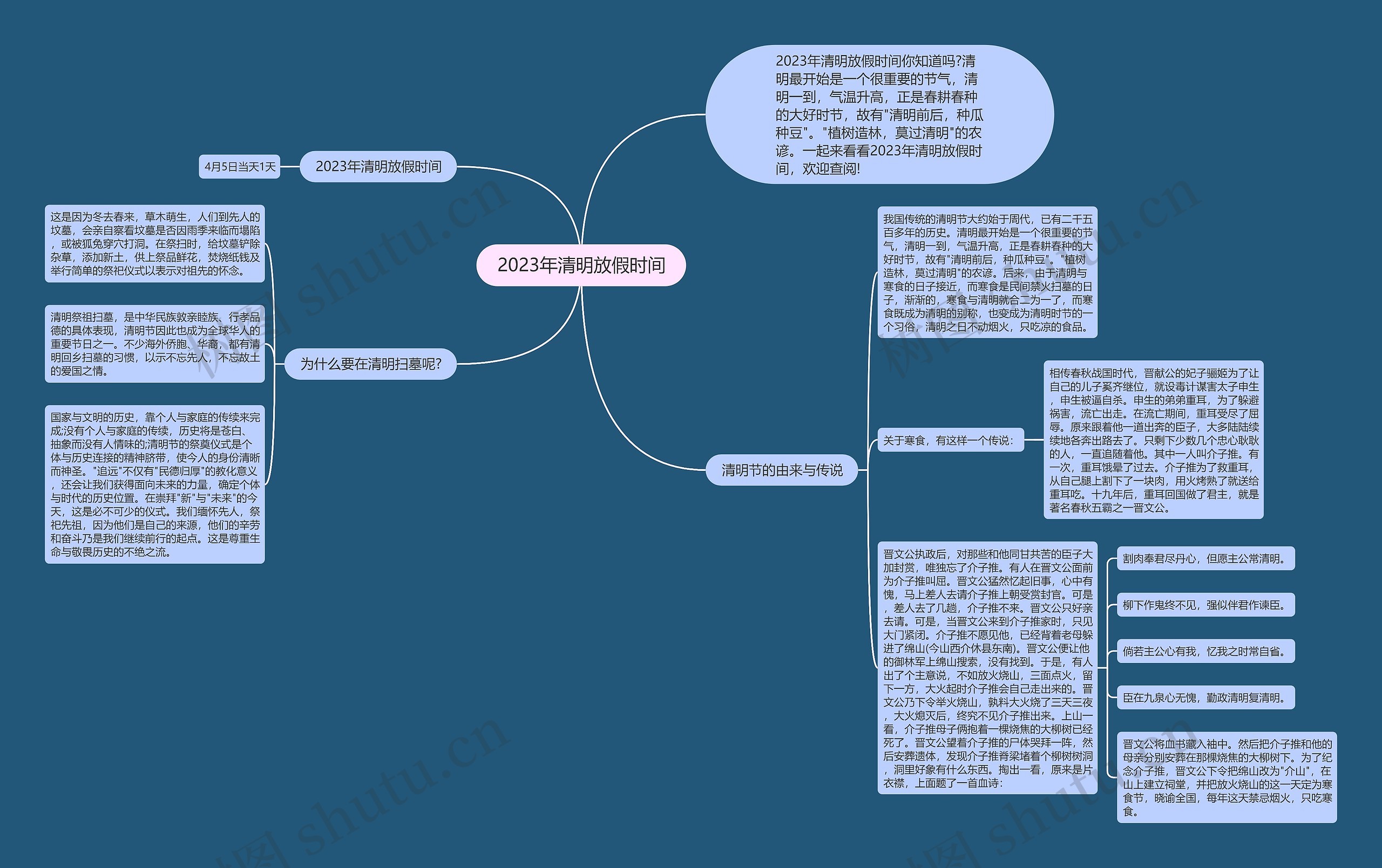 2023年清明放假时间思维导图