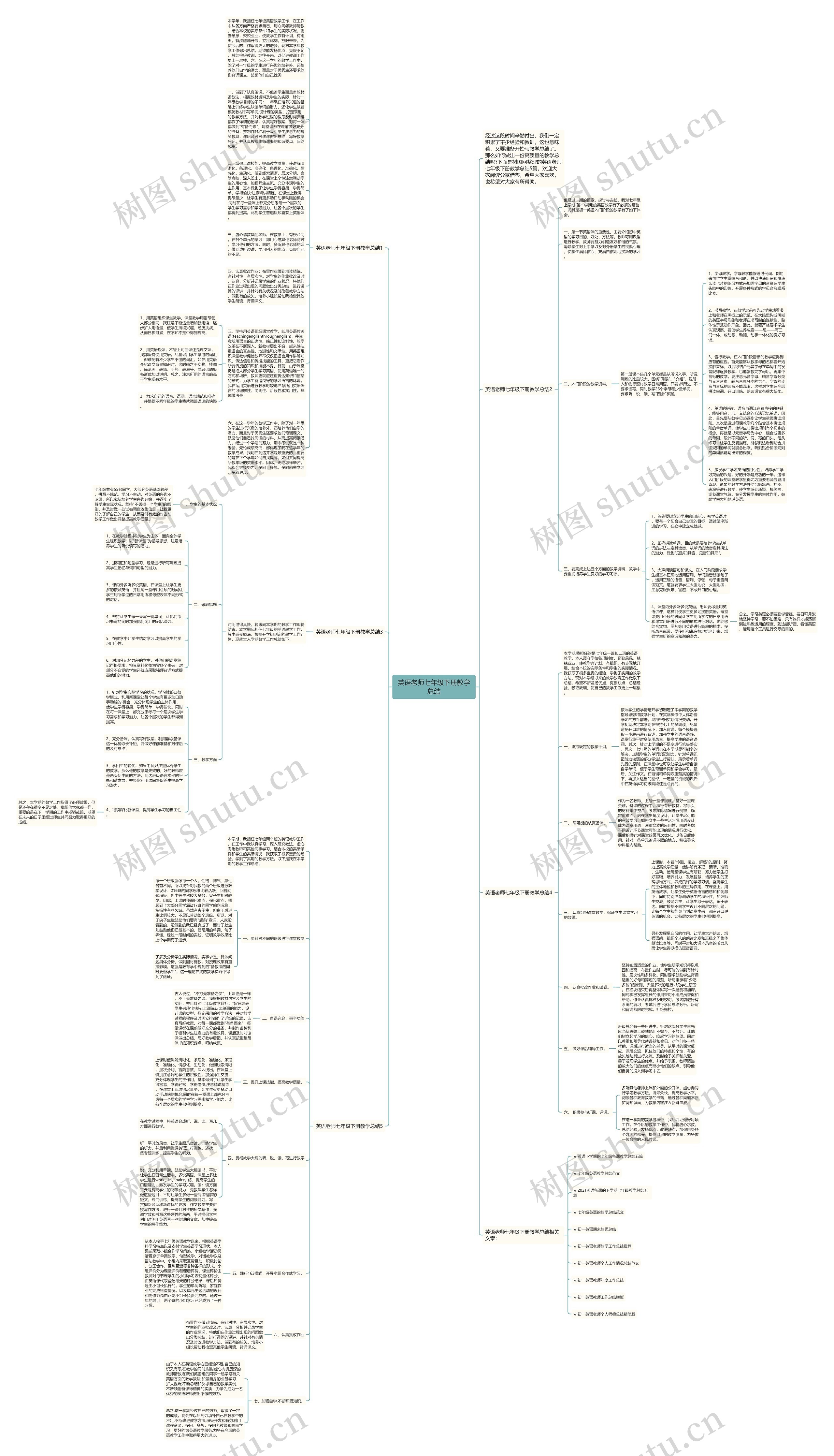 英语老师七年级下册教学总结思维导图