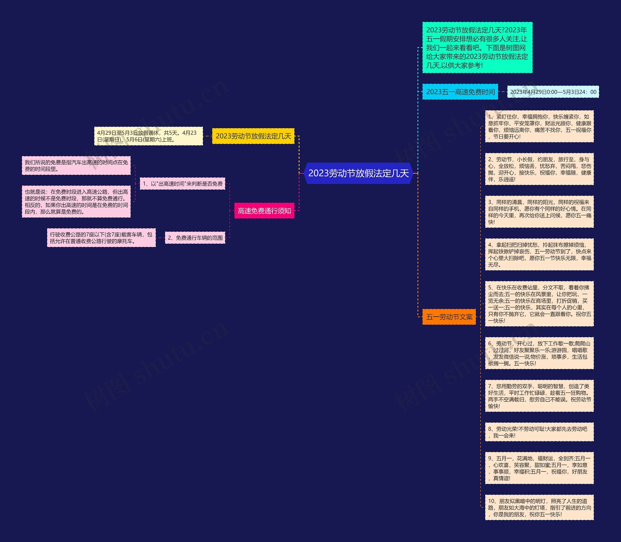 2023劳动节放假法定几天思维导图