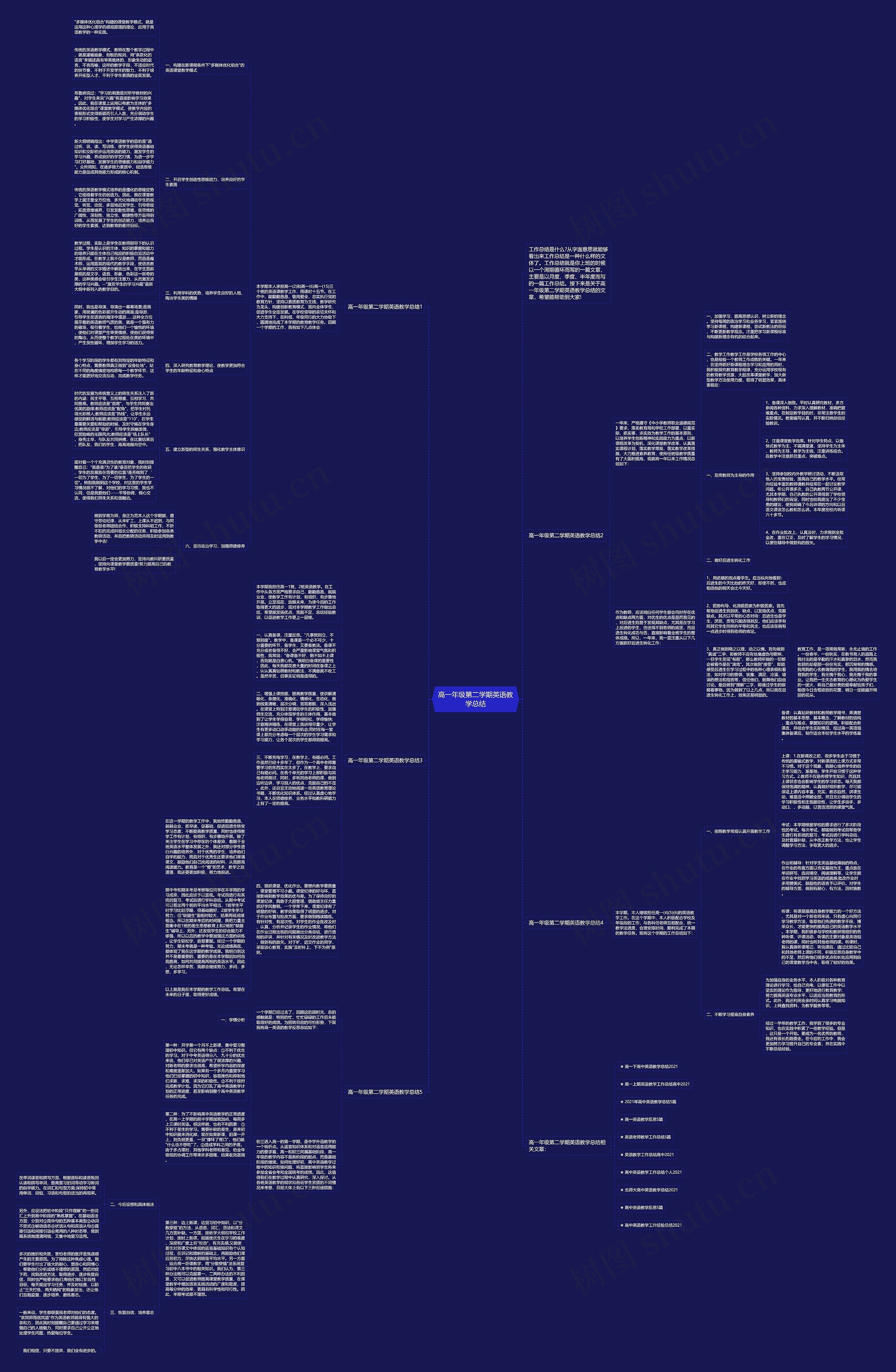 高一年级第二学期英语教学总结思维导图