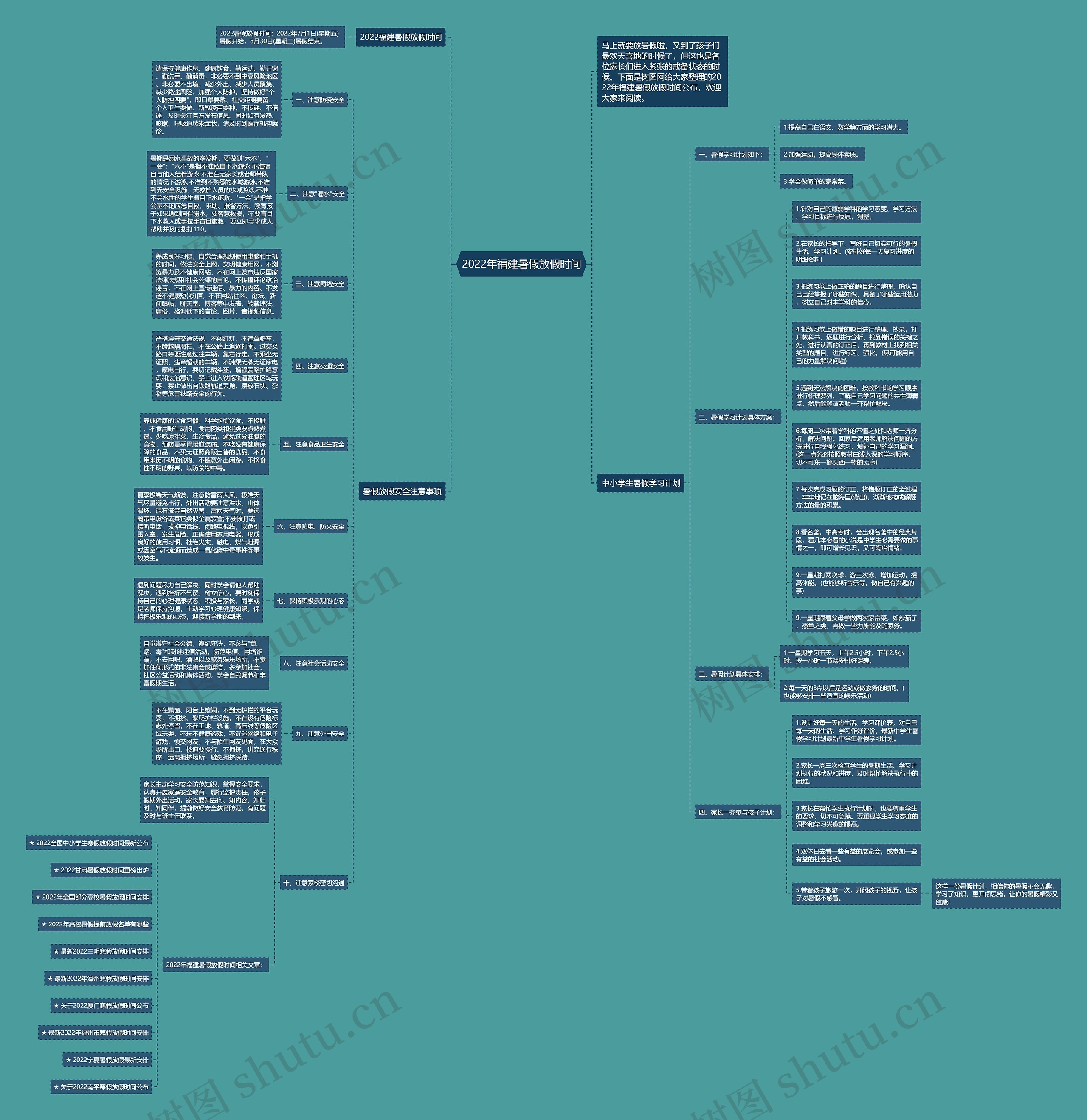 2022年福建暑假放假时间思维导图