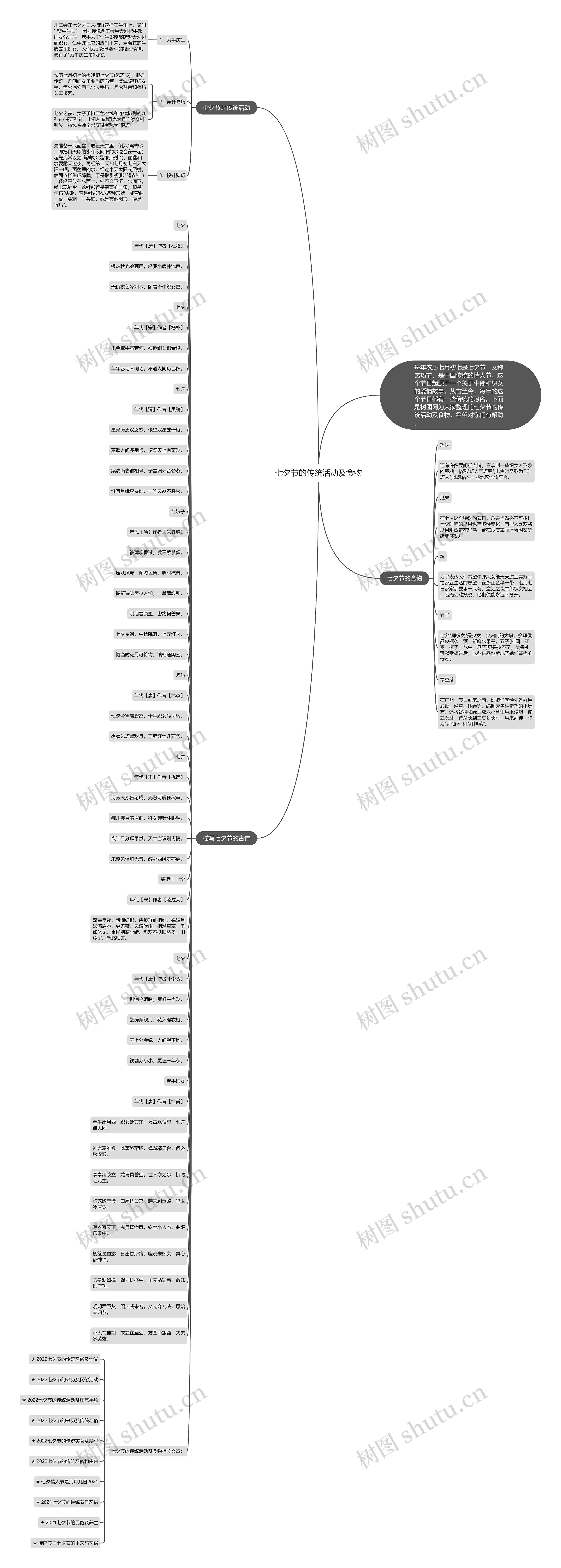 七夕节的传统活动及食物思维导图