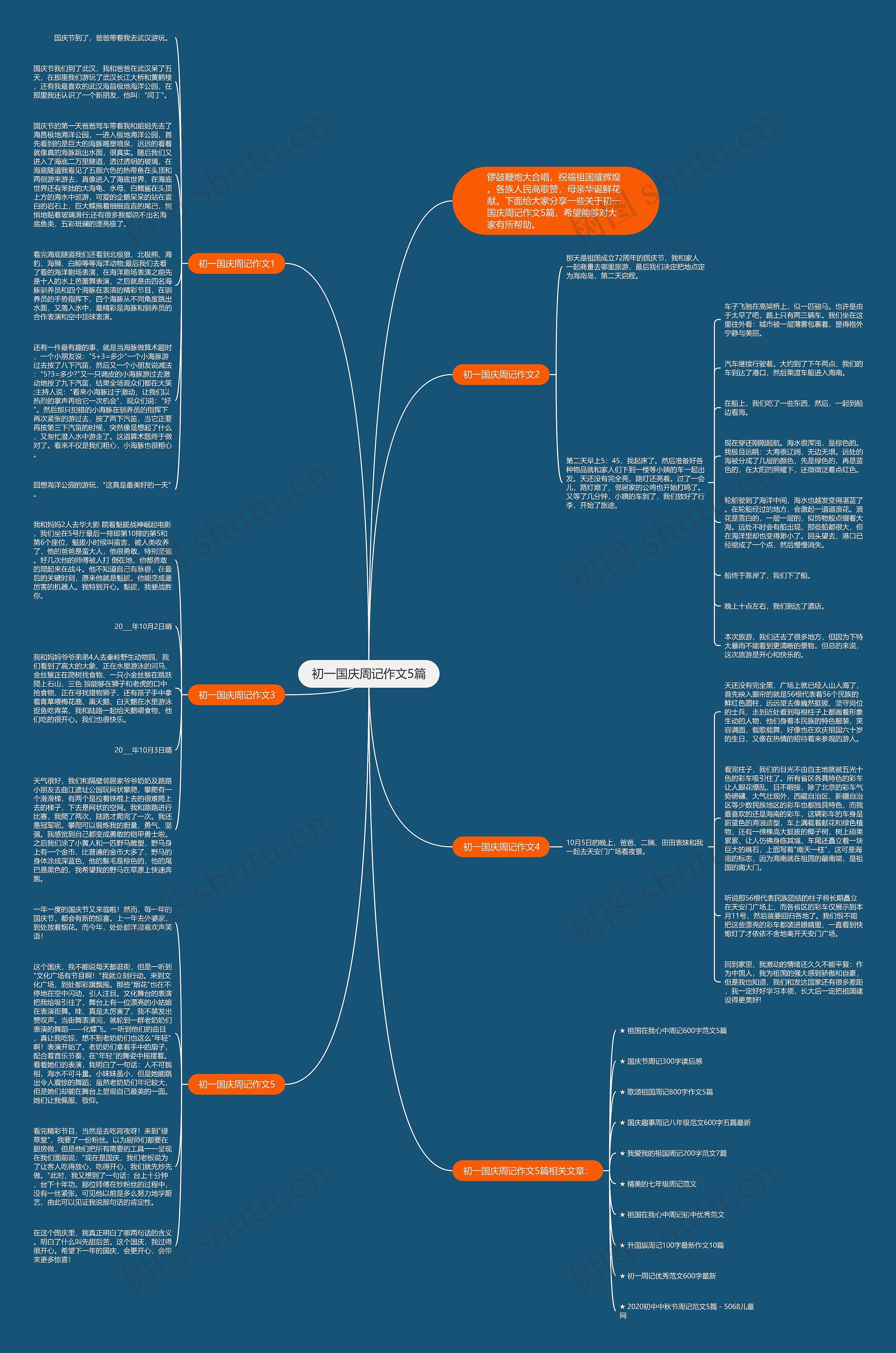 初一国庆周记作文5篇思维导图
