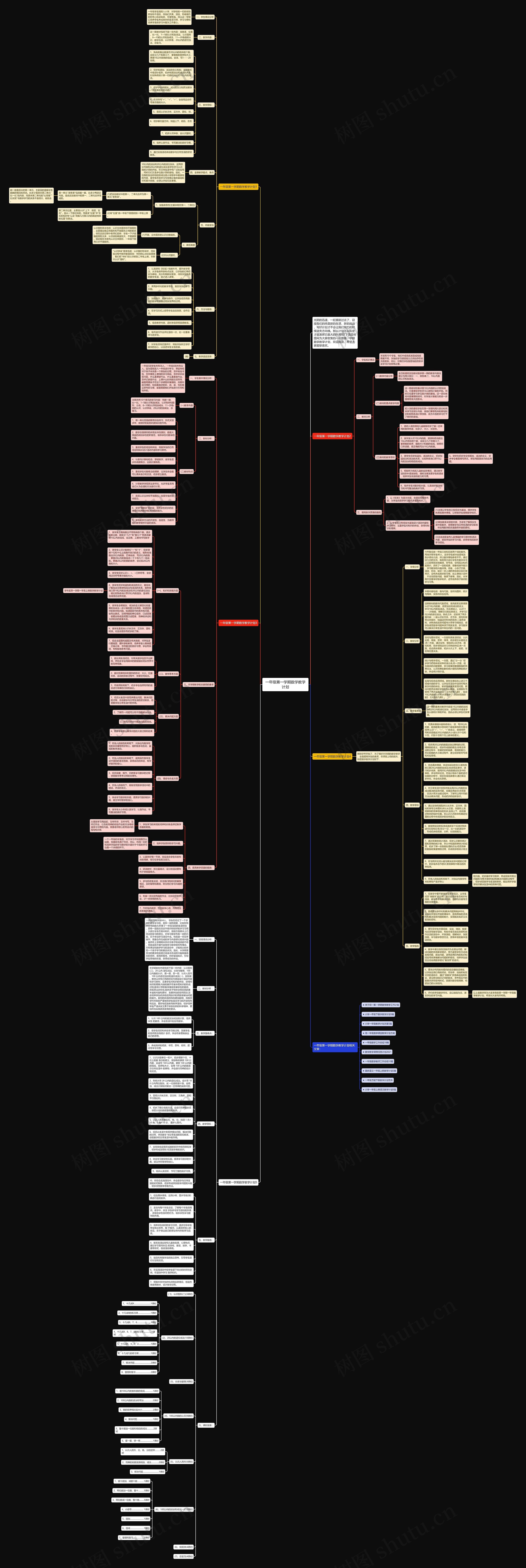 一年级第一学期数学教学计划思维导图