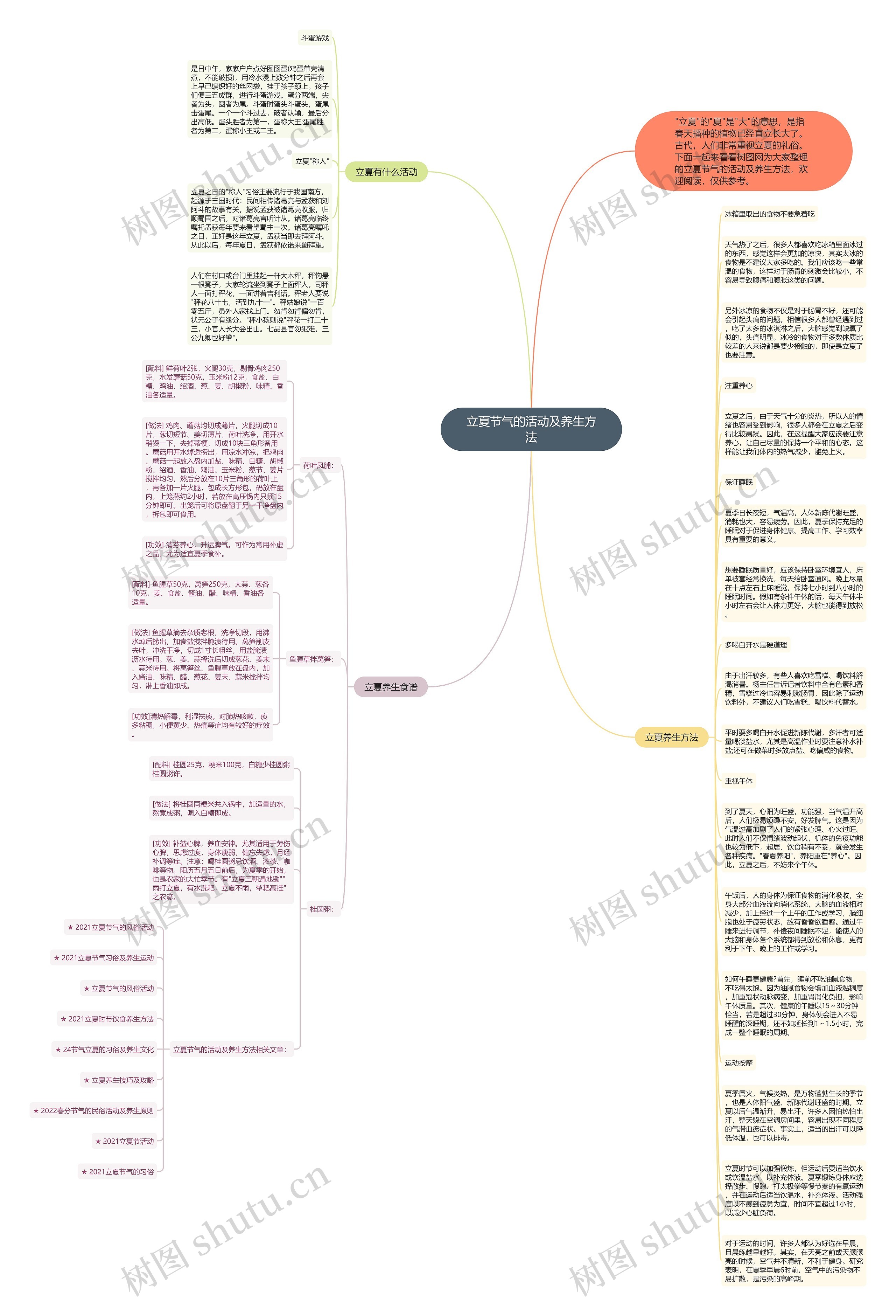 立夏节气的活动及养生方法思维导图