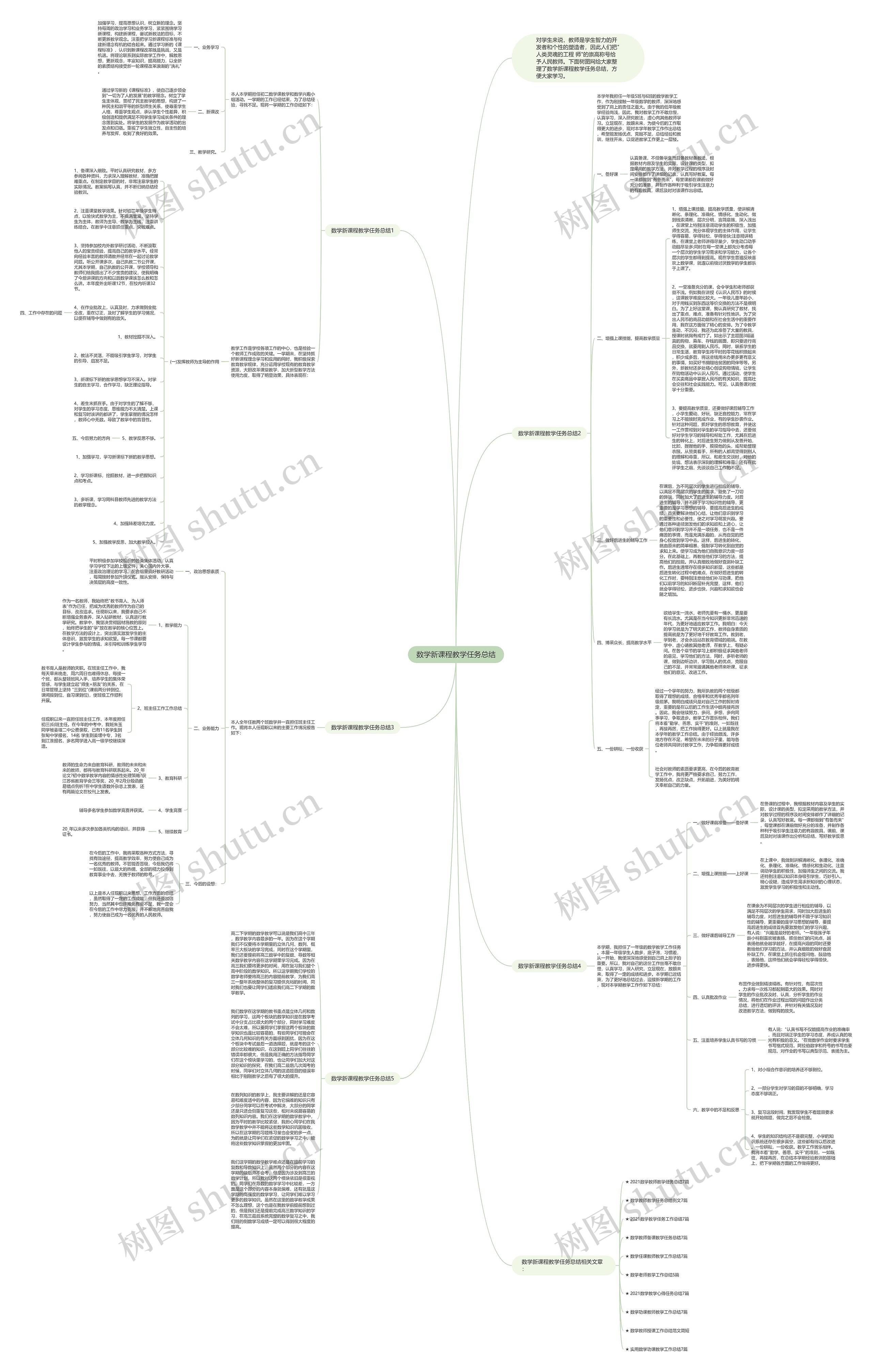 数学新课程教学任务总结思维导图