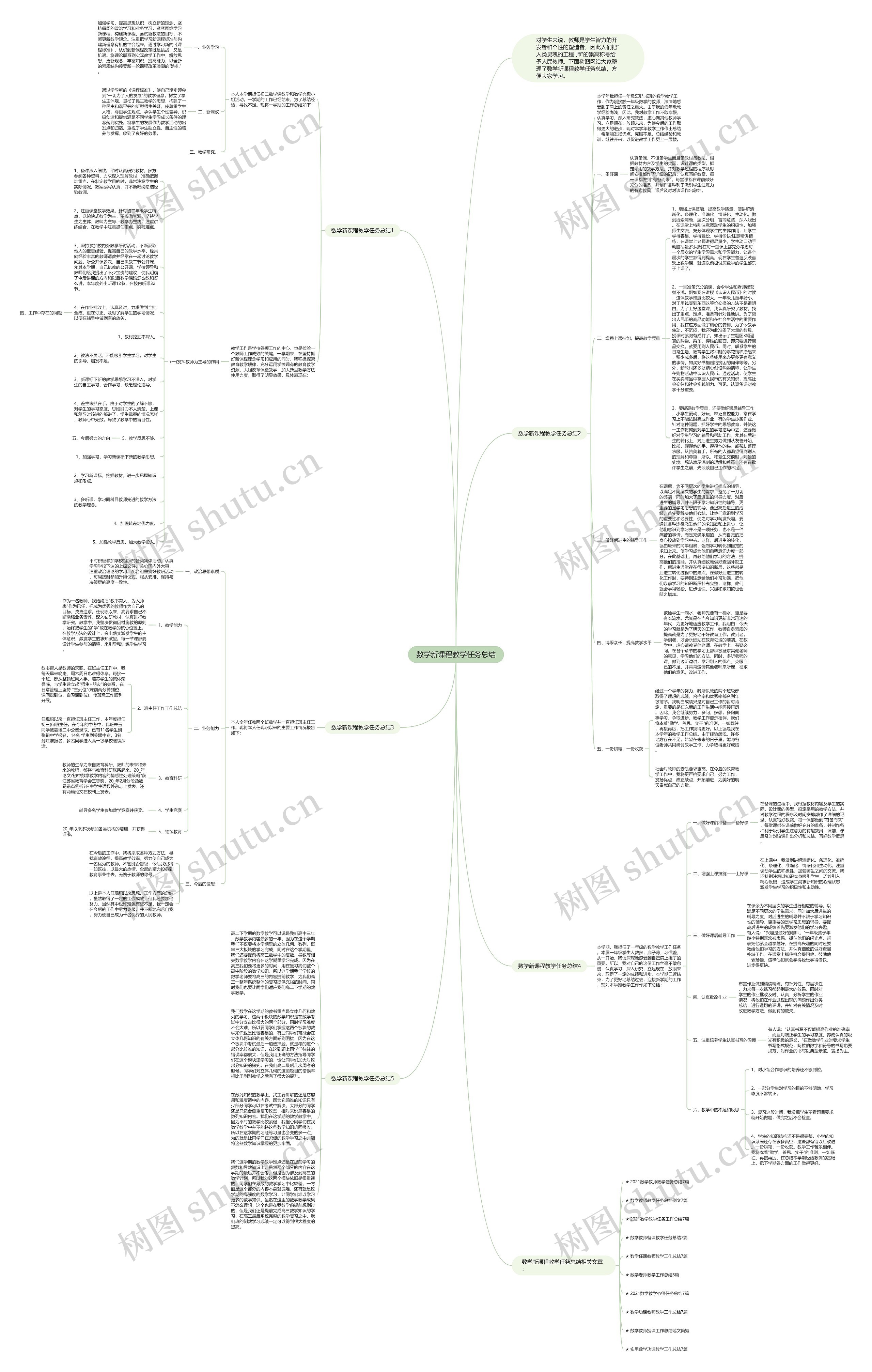 数学新课程教学任务总结思维导图高清图 数学新课程教学任务总结思维导图