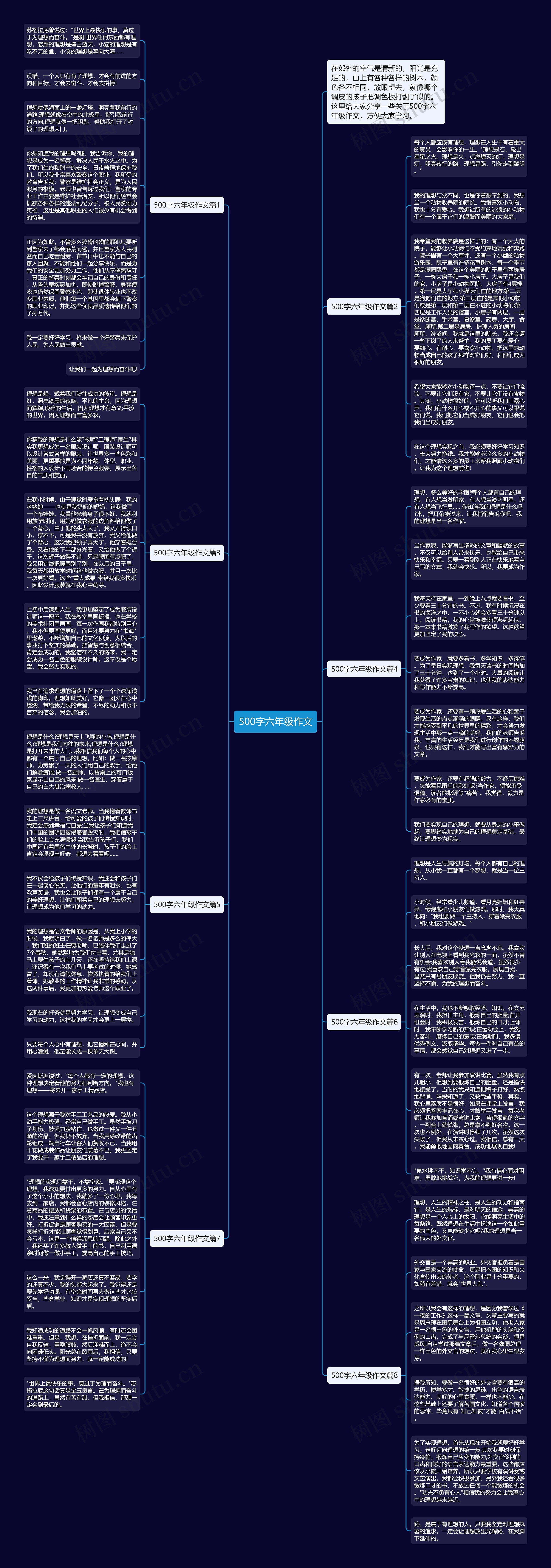 500字六年级作文思维导图