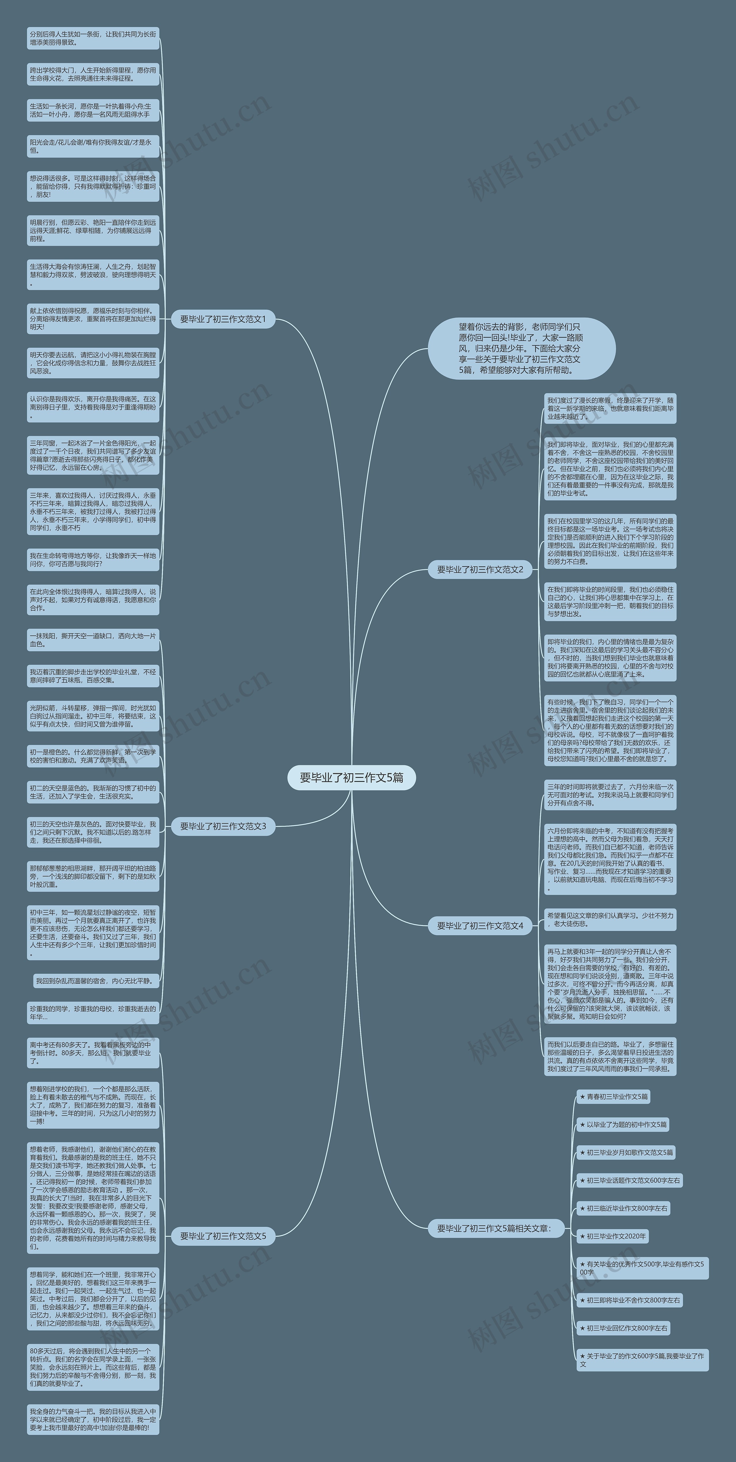 要毕业了初三作文5篇思维导图