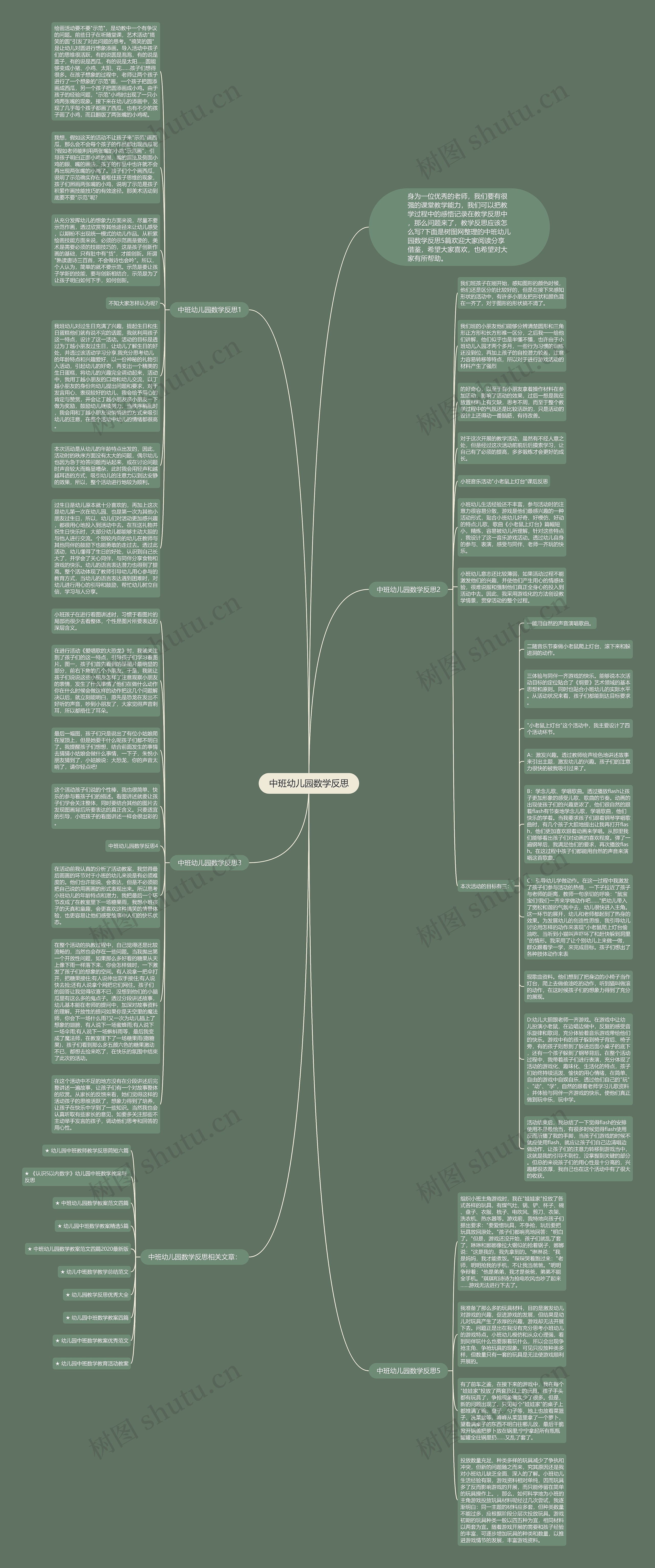 中班幼儿园数学反思思维导图