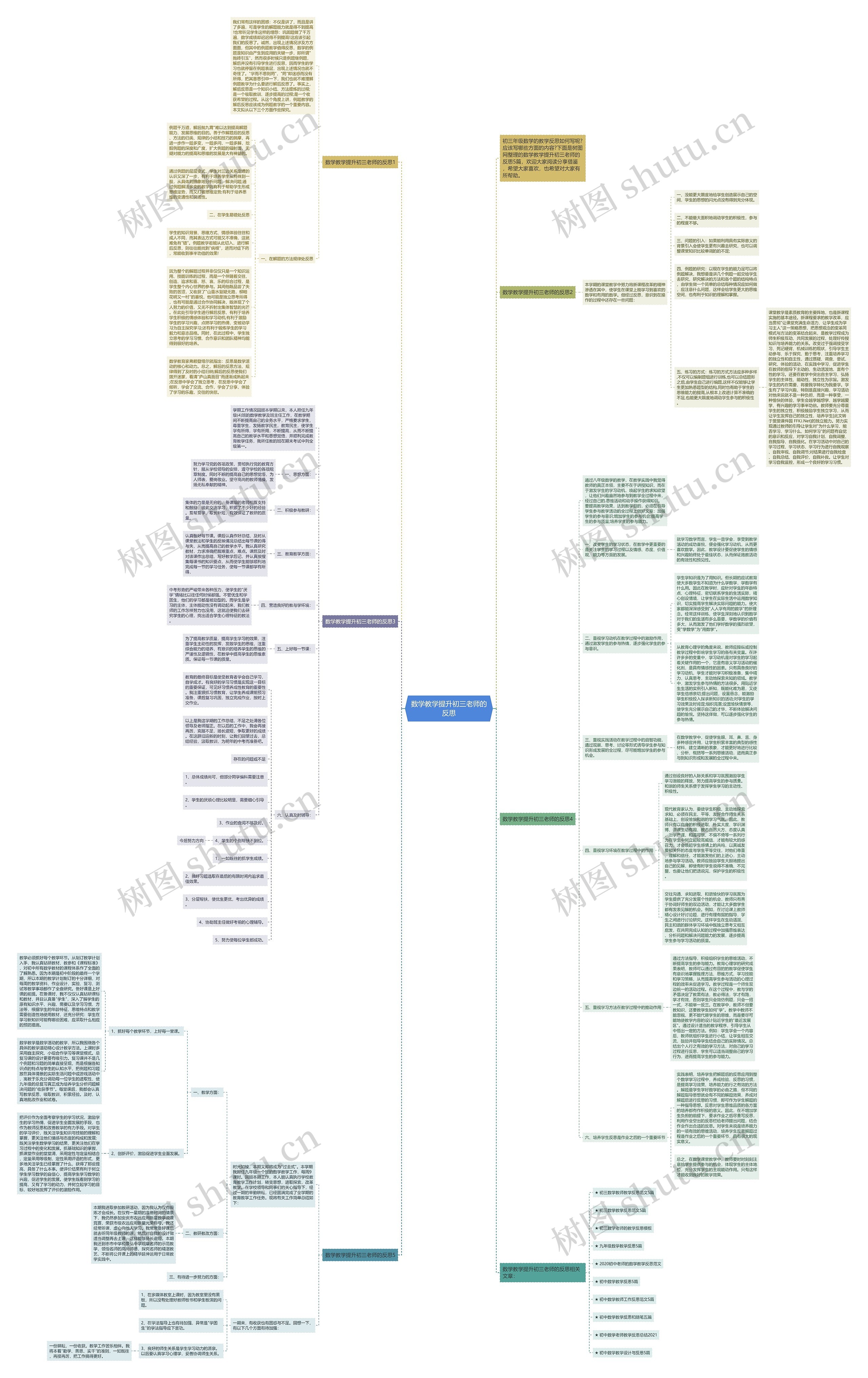 数学教学提升初三老师的反思思维导图