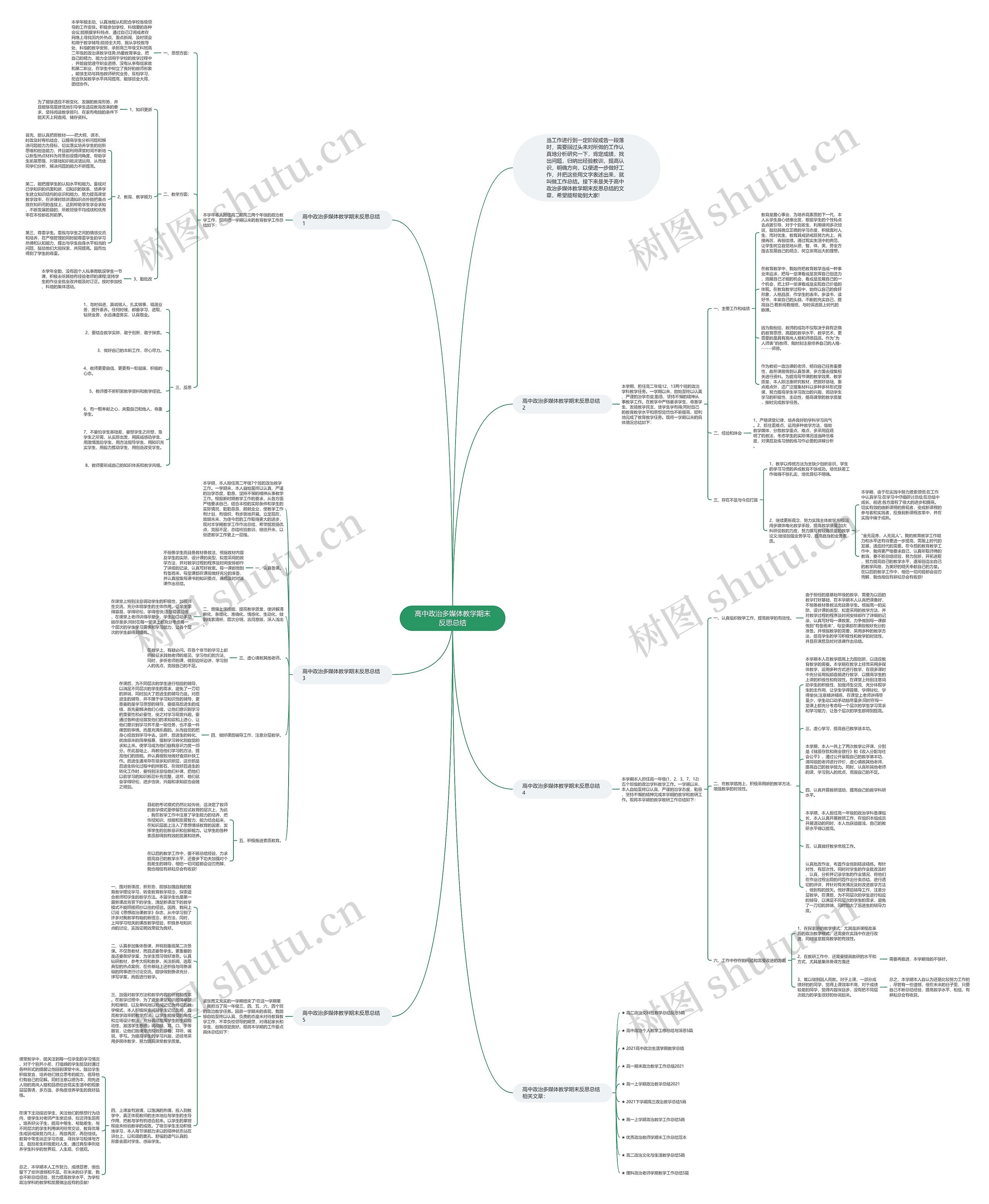 高中政治多媒体教学期末反思总结思维导图