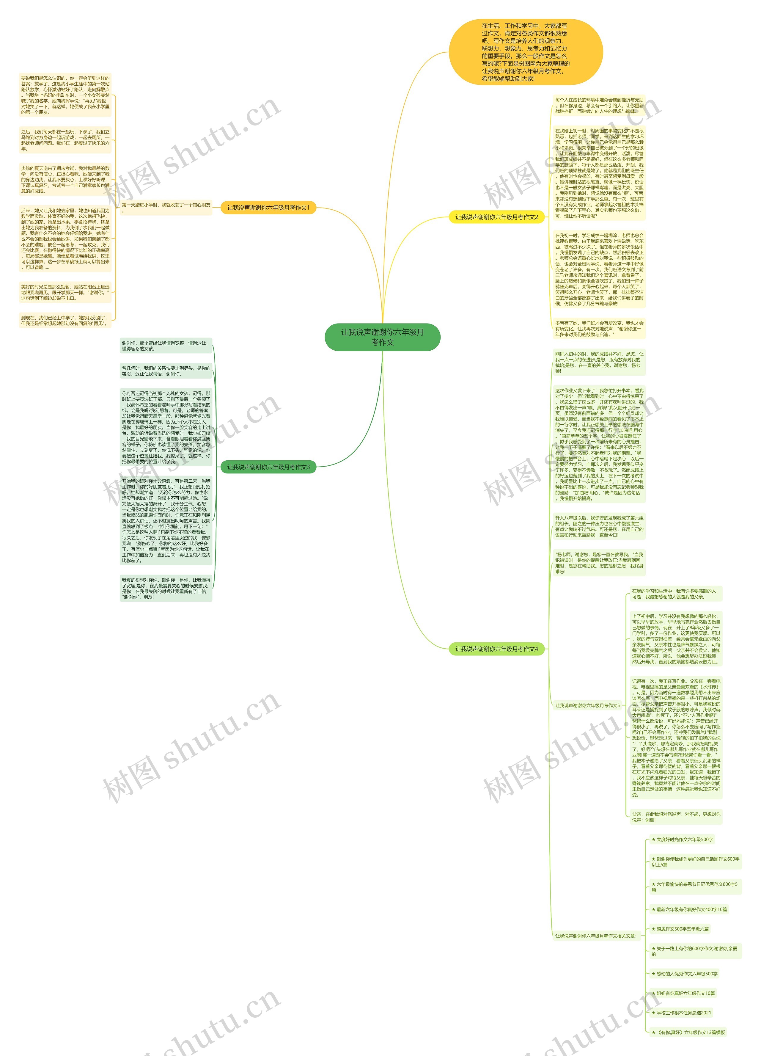 让我说声谢谢你六年级月考作文思维导图