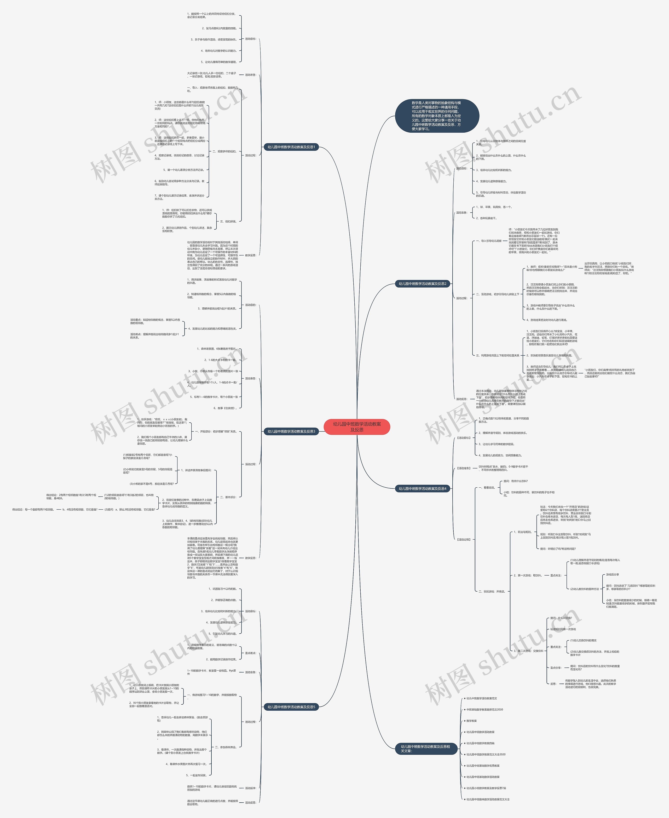 幼儿园中班数学活动教案及反思思维导图