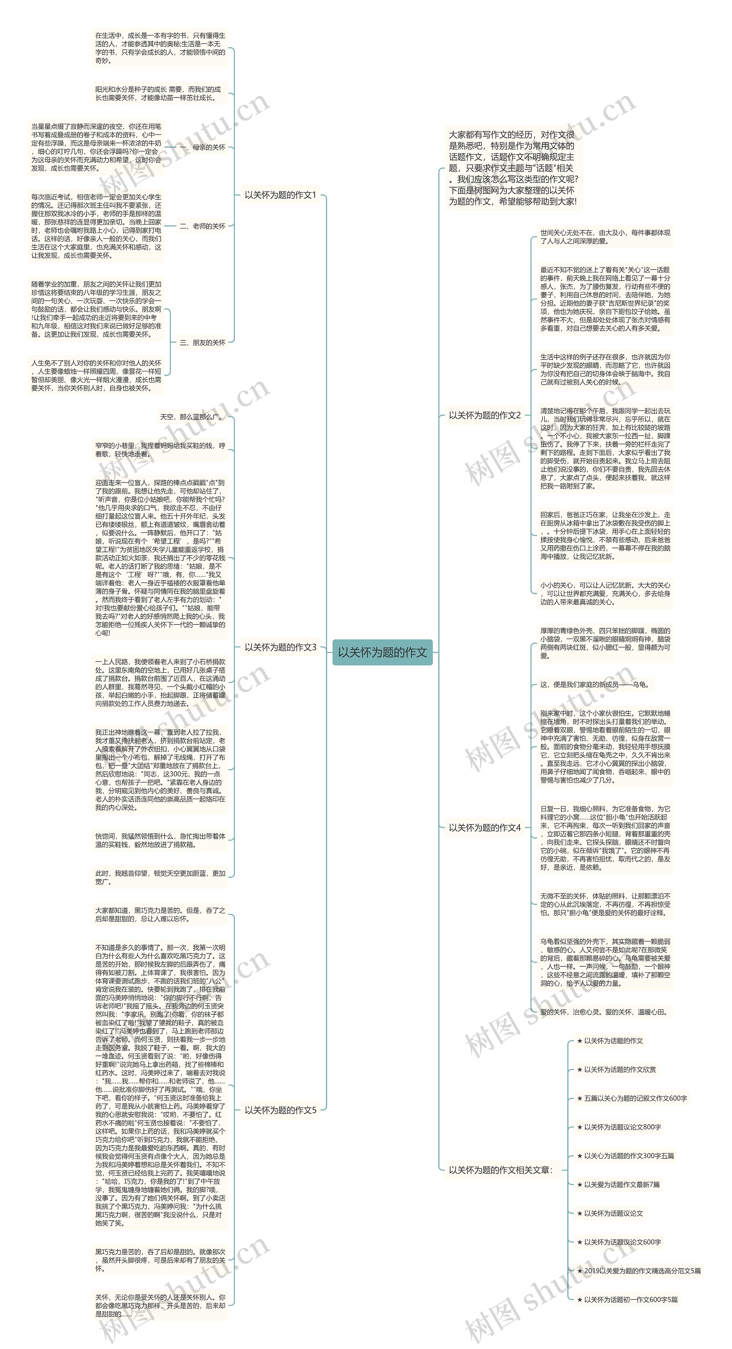 以关怀为题的作文思维导图
