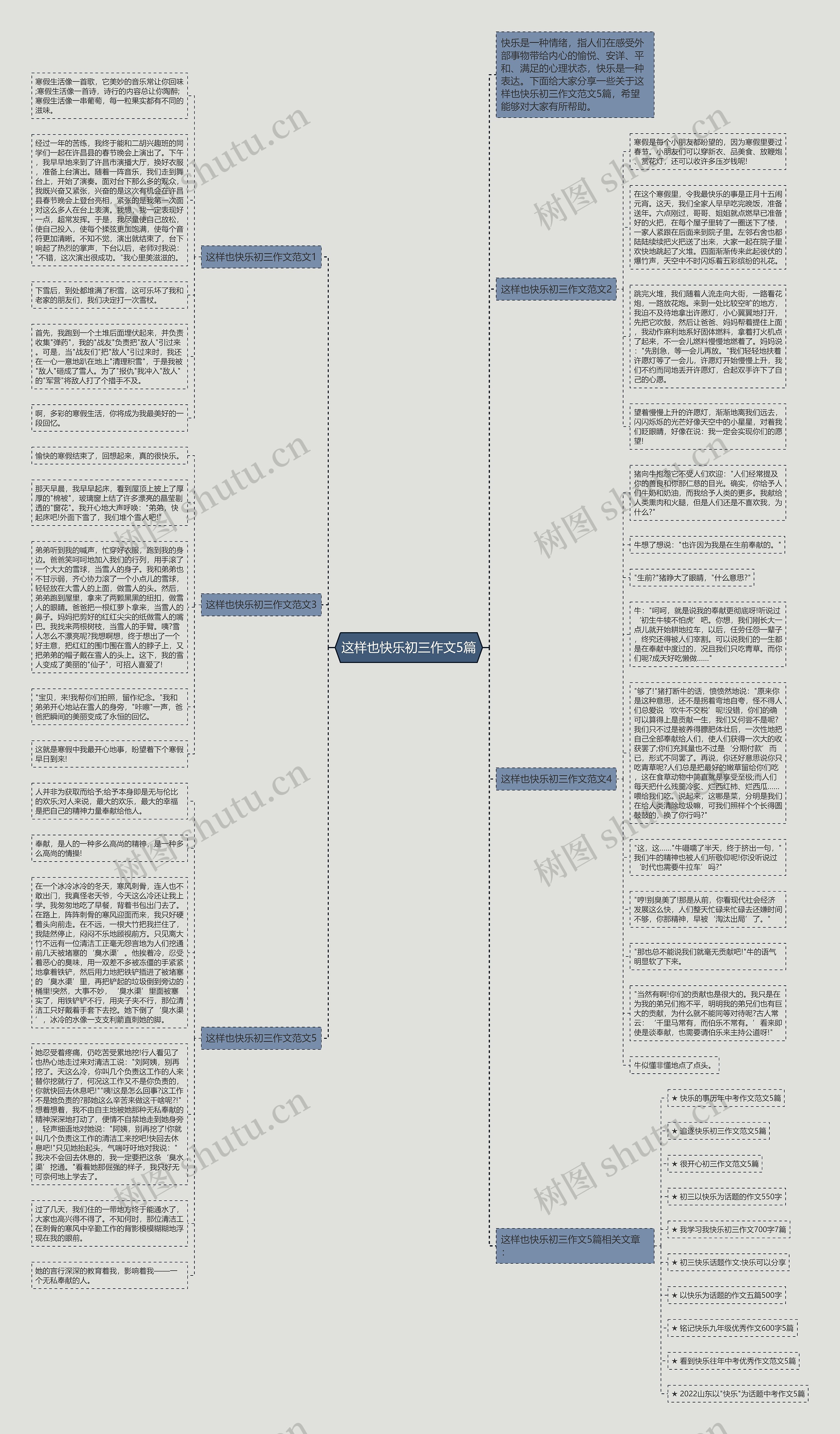 这样也快乐初三作文5篇思维导图高清图 这样也快乐初三作文5篇思维导图