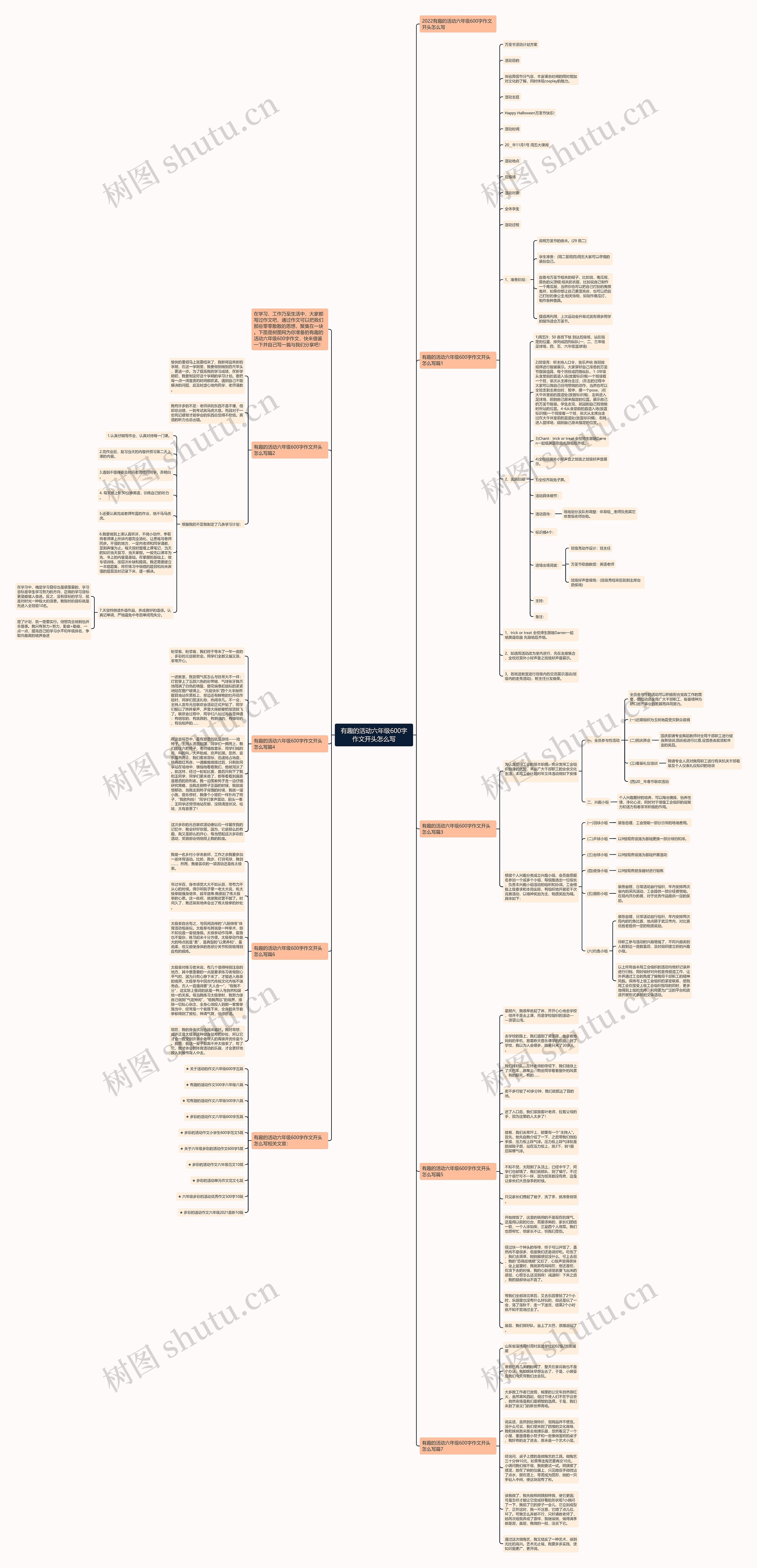 有趣的活动六年级600字作文开头怎么写思维导图