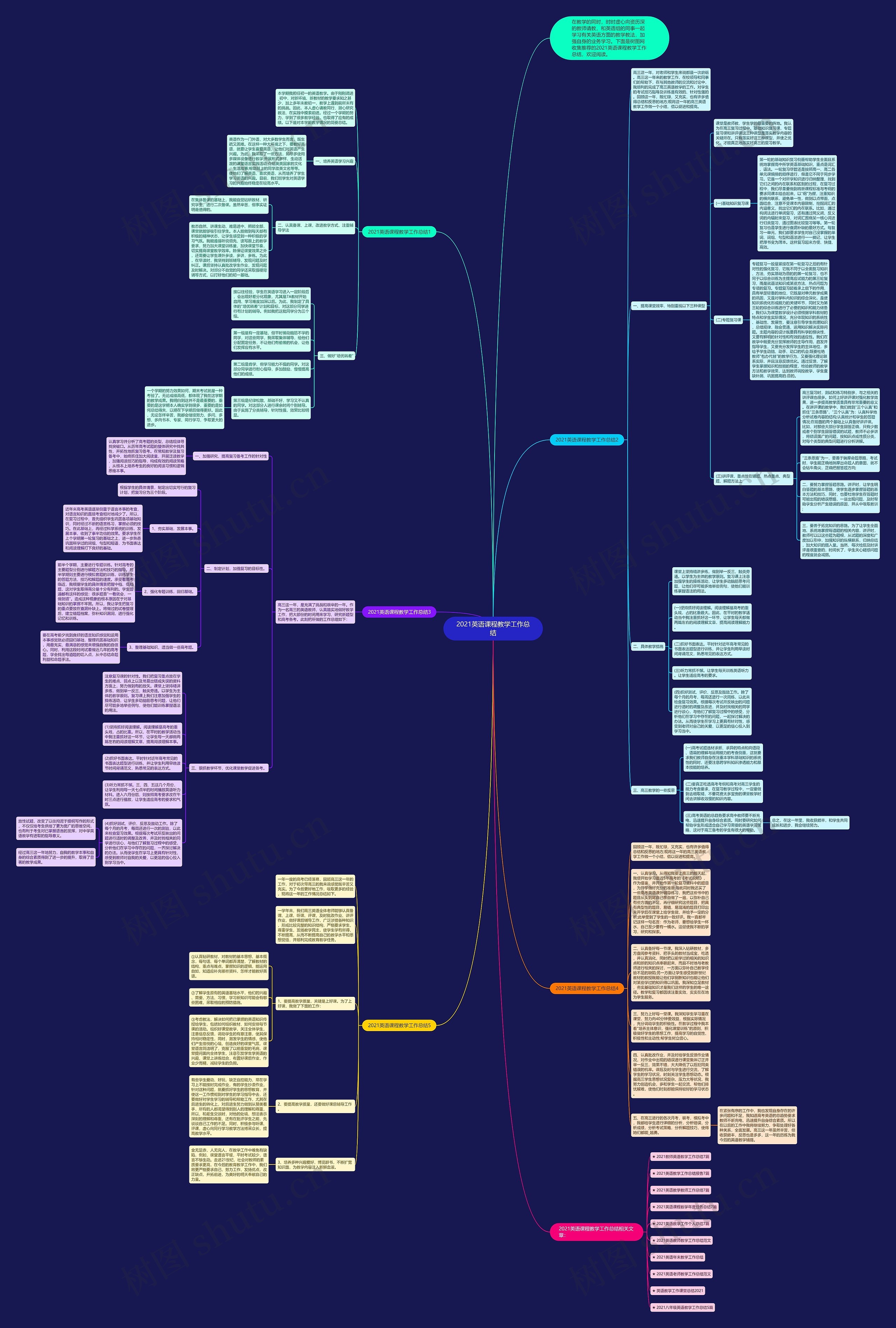 2021英语课程教学工作总结思维导图