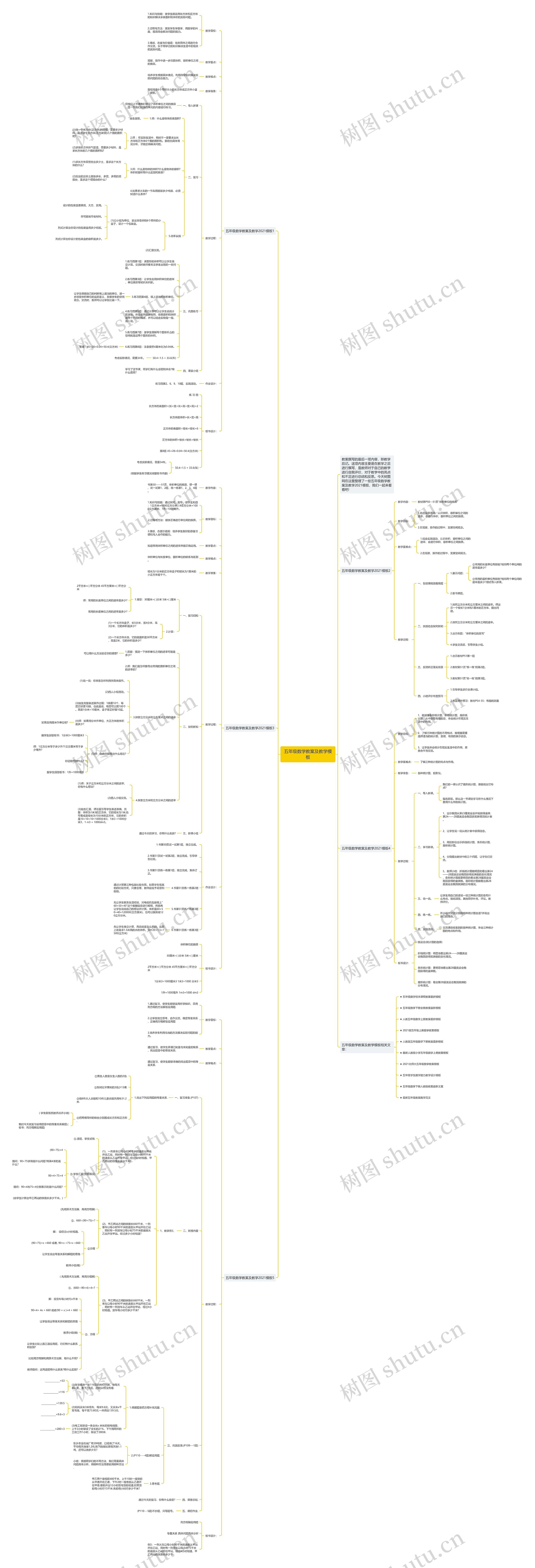 五年级数学教案及教学思维导图