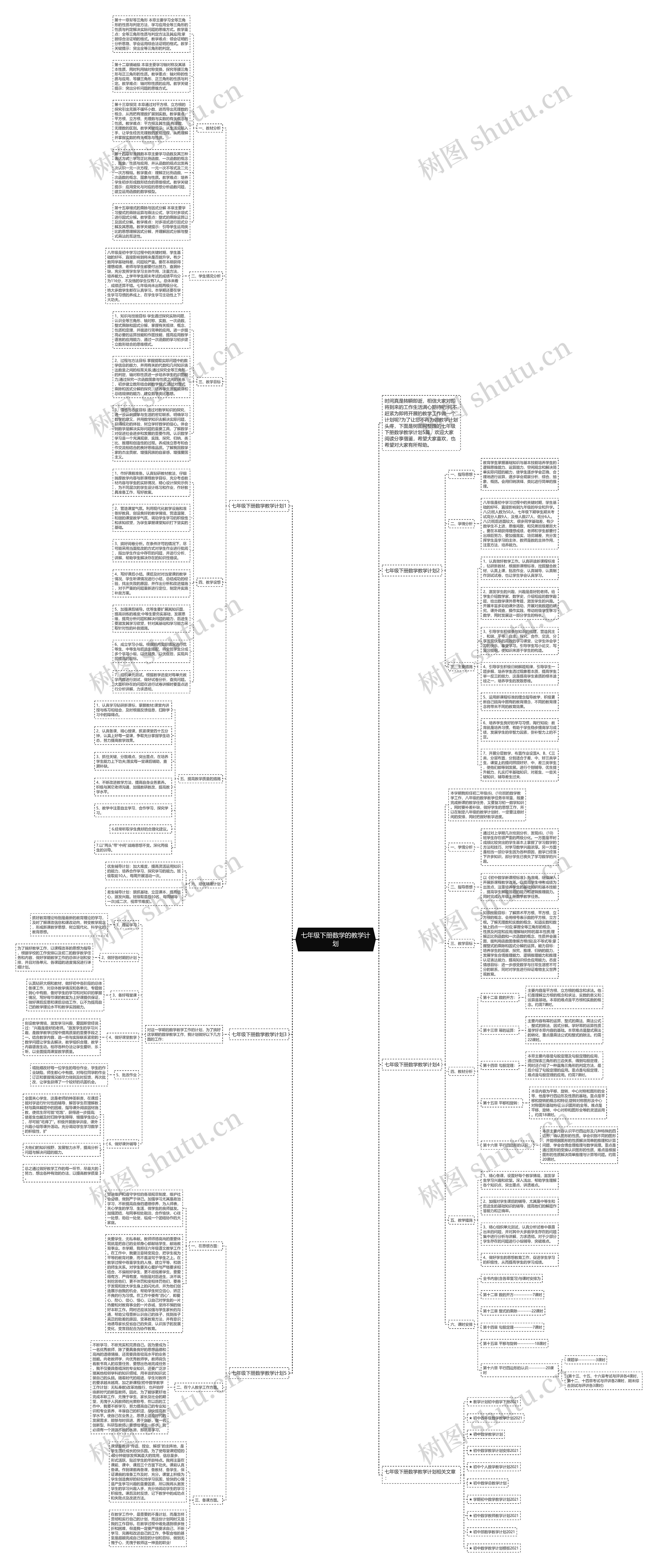 七年级下册数学的教学计划思维导图