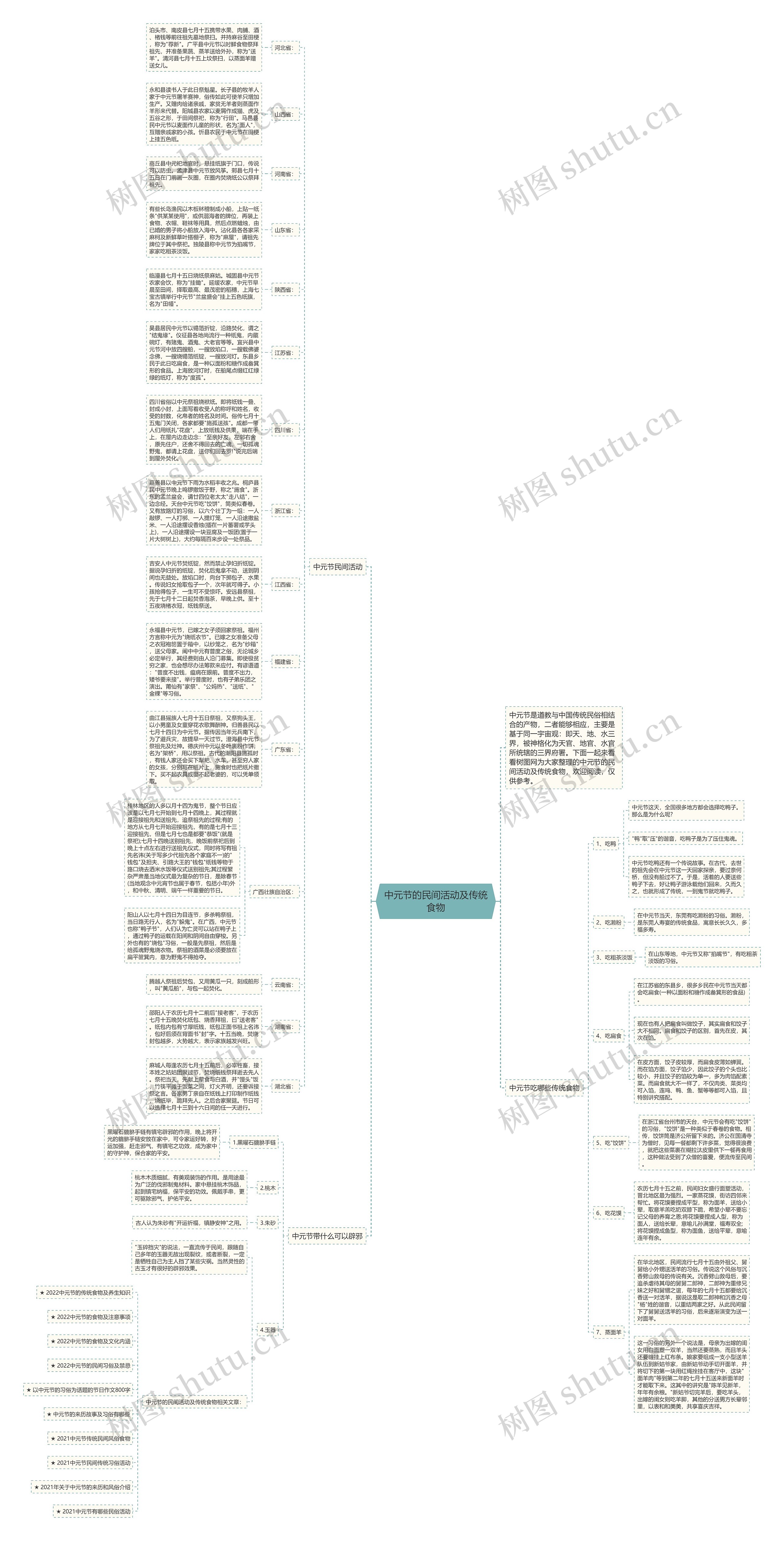 中元节的民间活动及传统食物思维导图