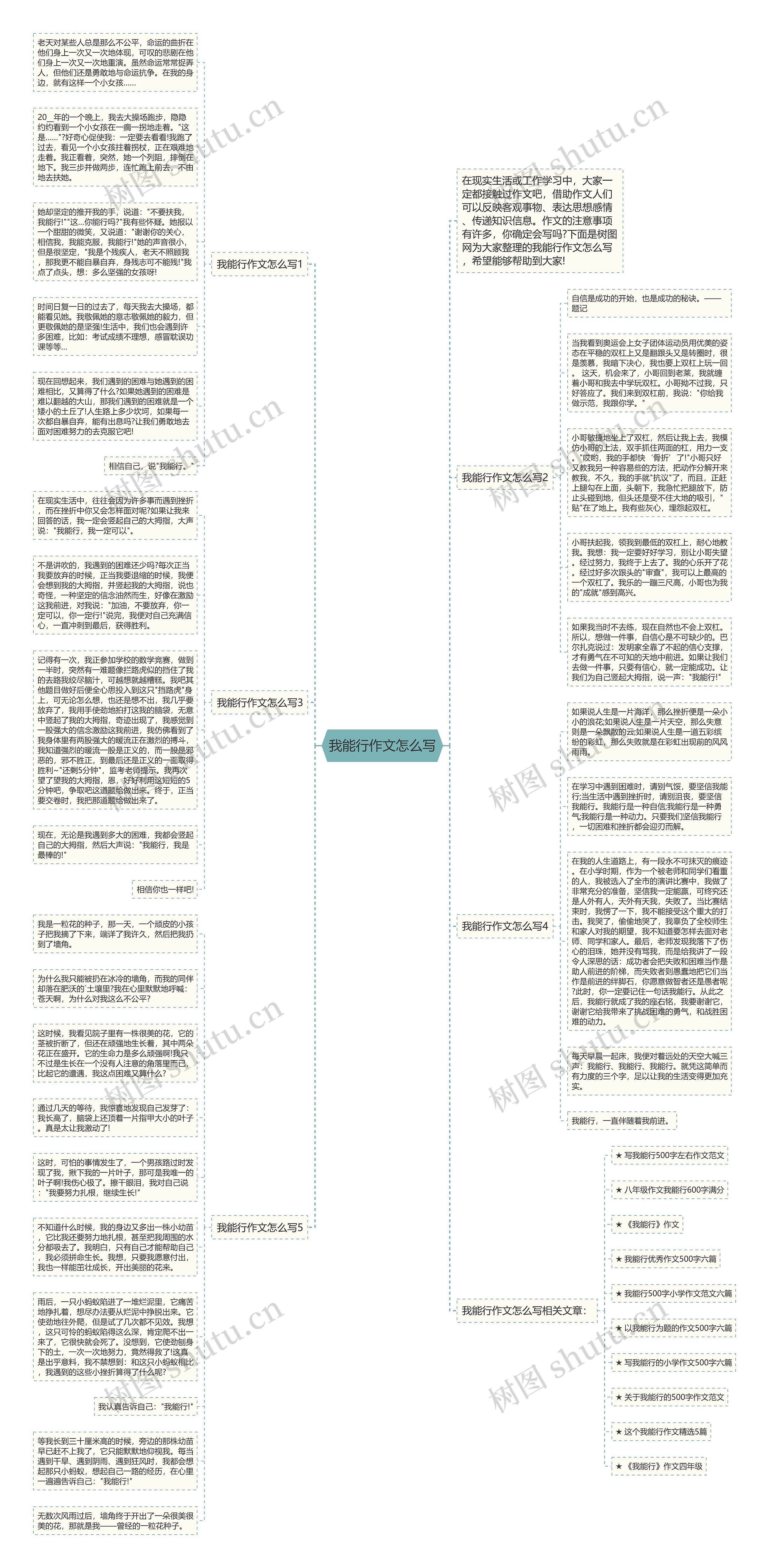 我能行作文怎么写思维导图