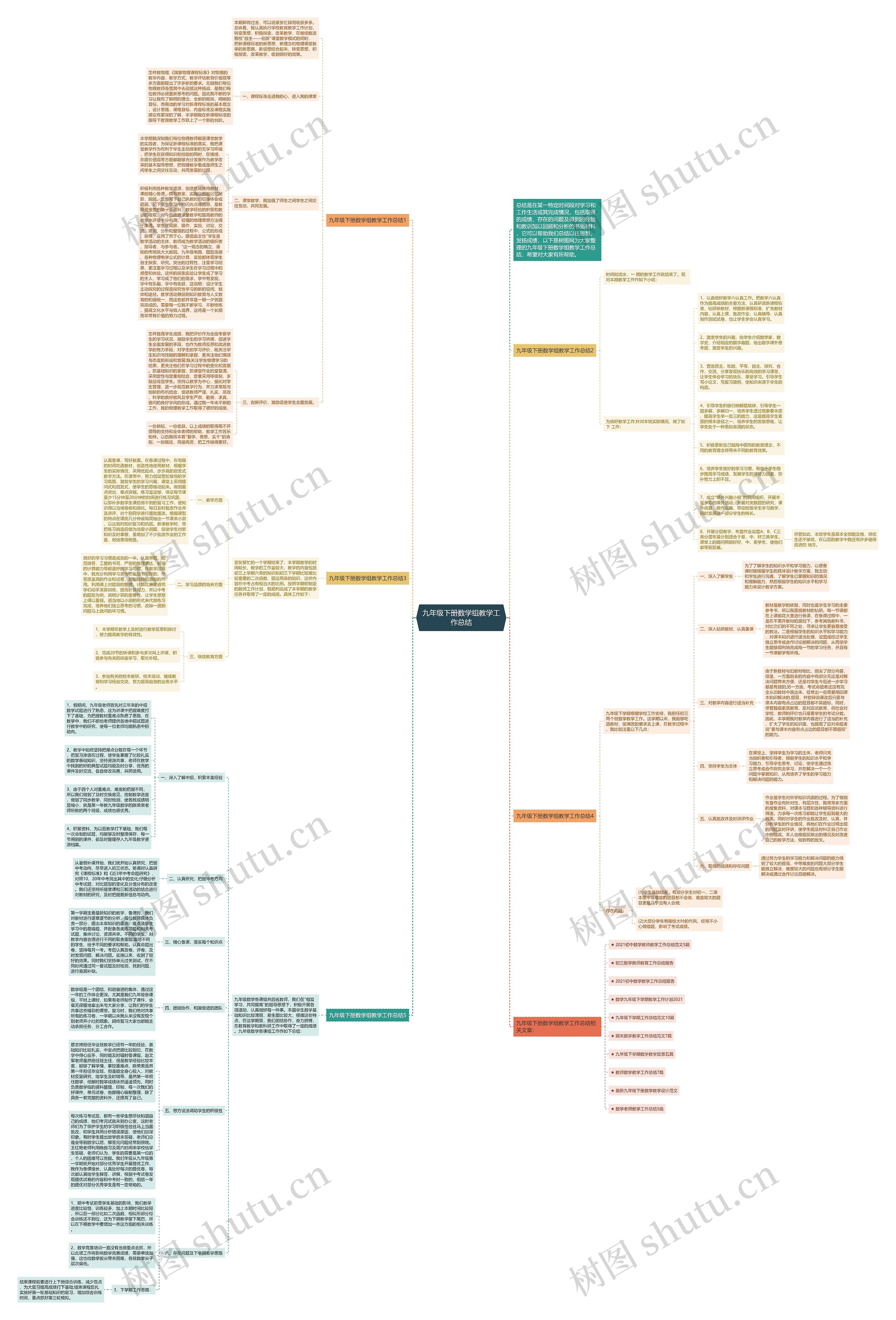 九年级下册数学组教学工作总结思维导图