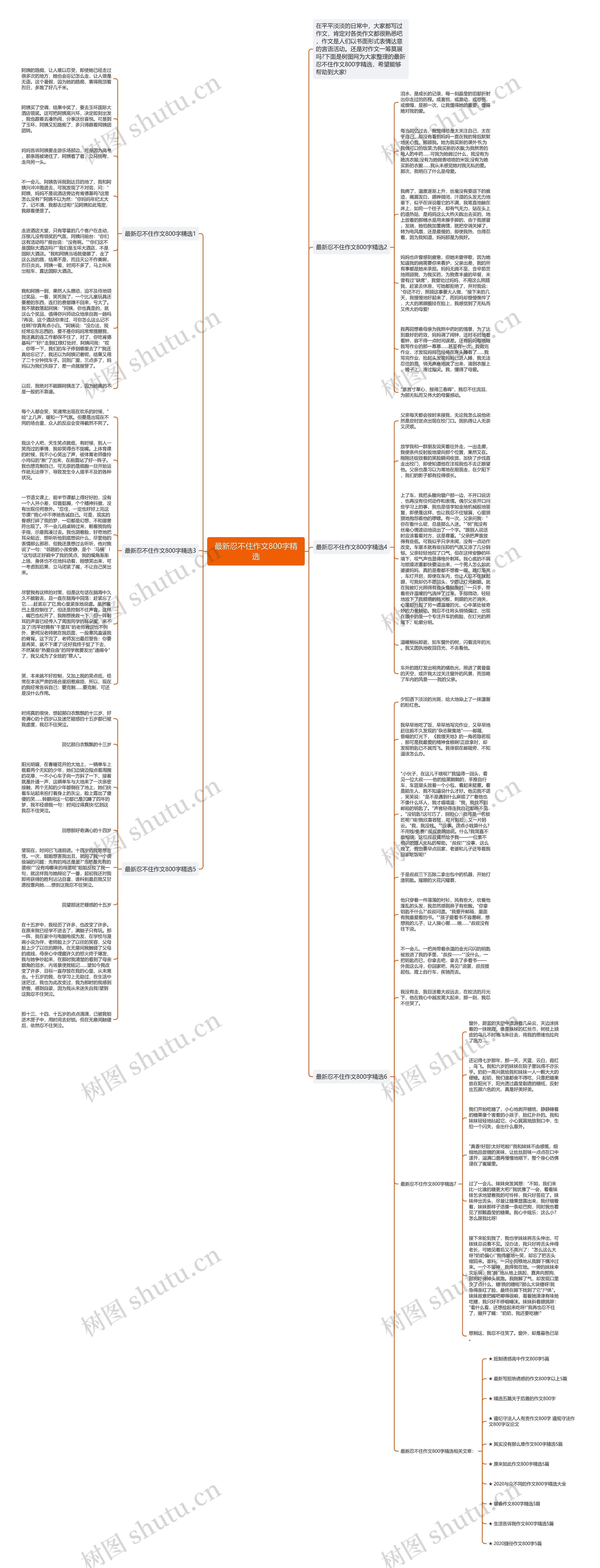 最新忍不住作文800字精选思维导图