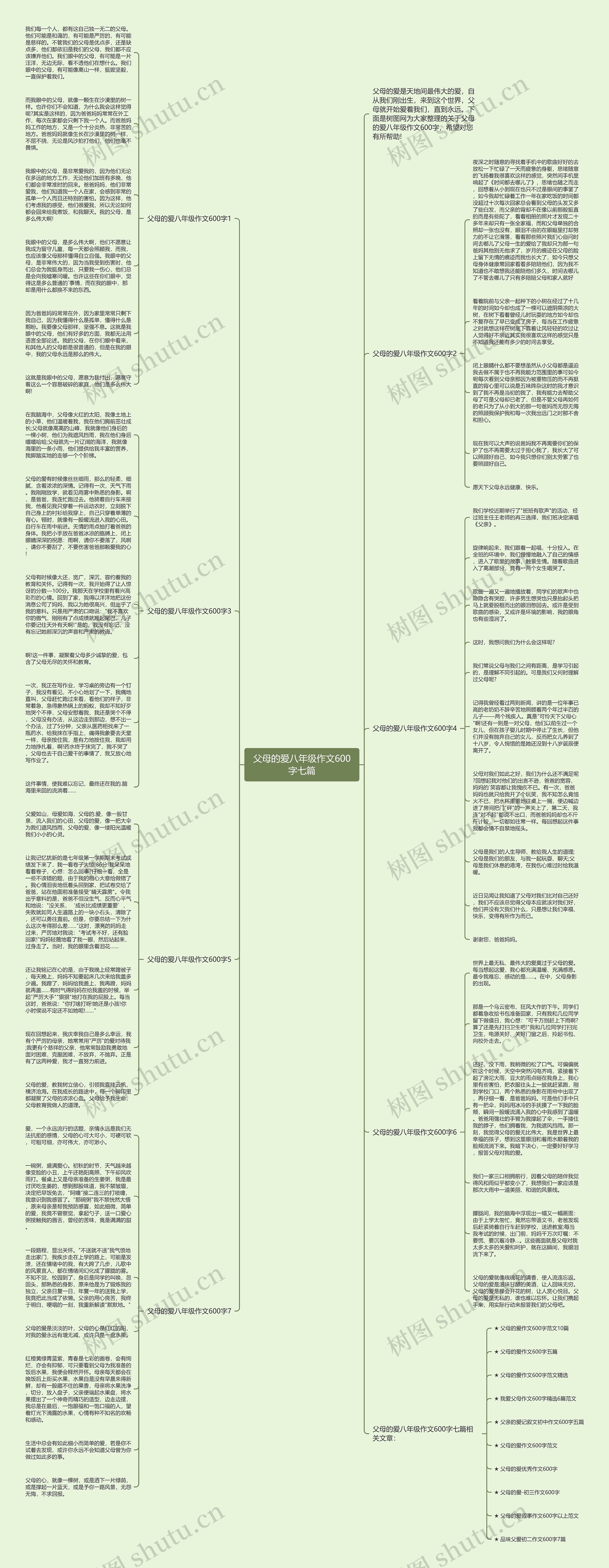 父母的爱八年级作文600字七篇思维导图