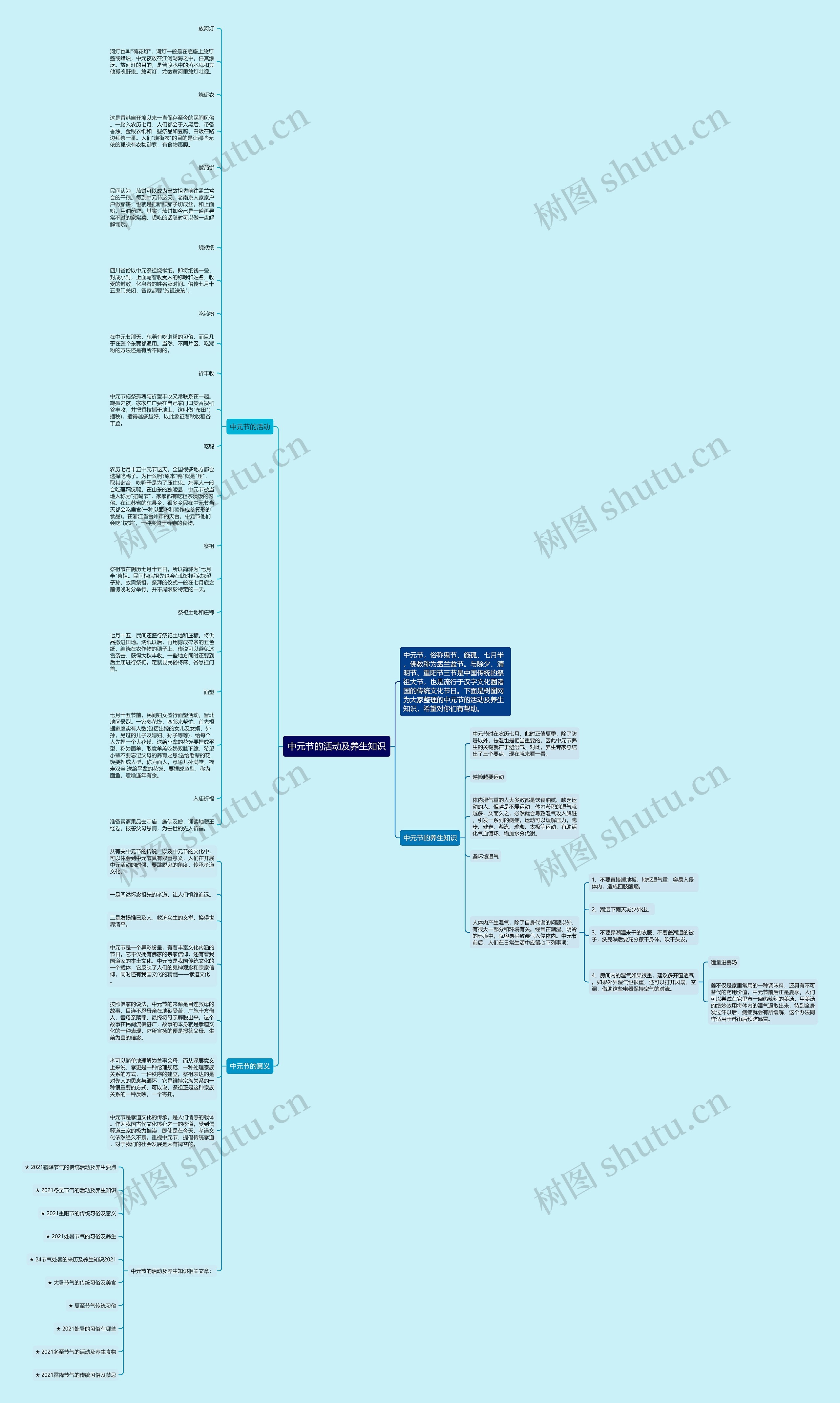 中元节的活动及养生知识思维导图