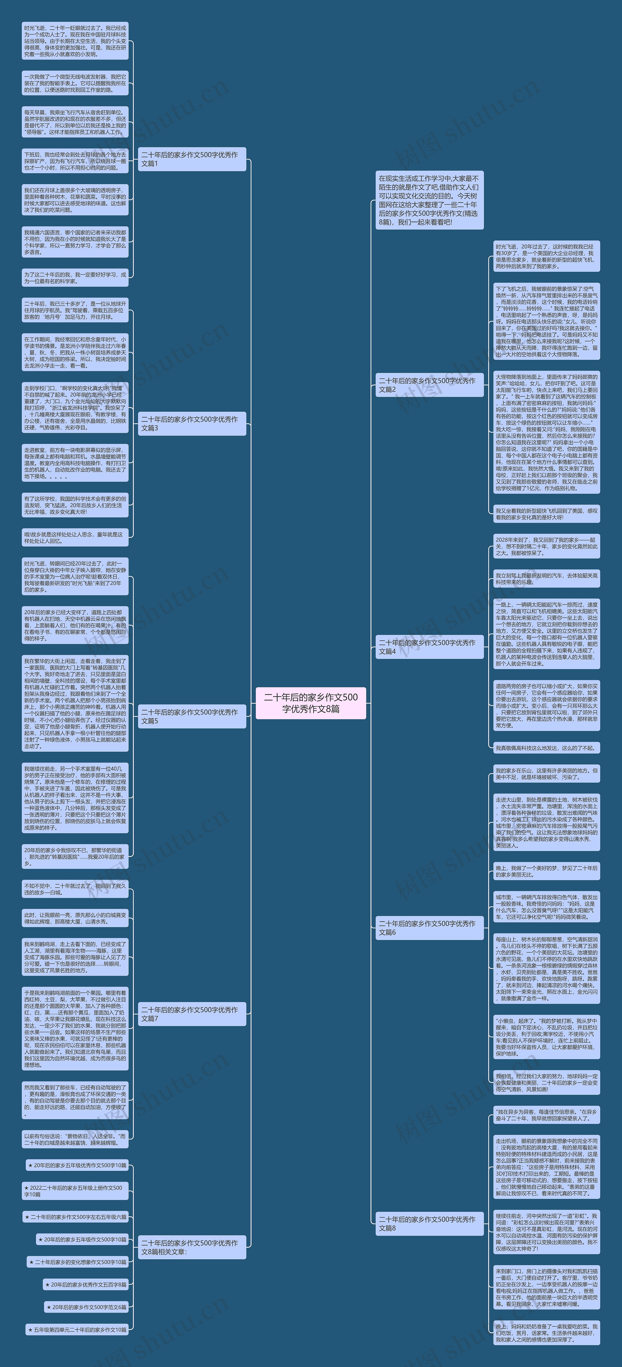 二十年后的家乡作文500字优秀作文8篇思维导图