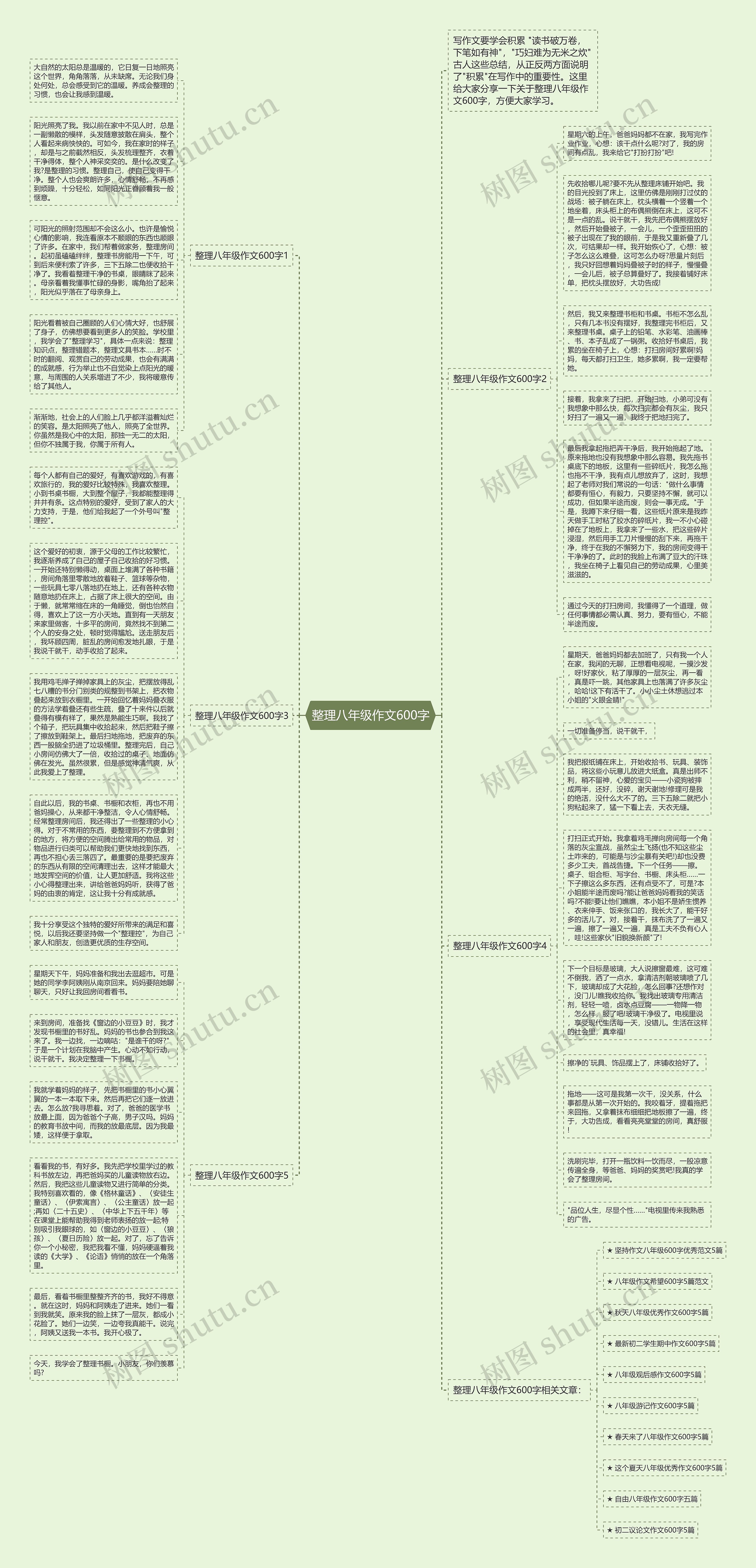 整理八年级作文600字思维导图