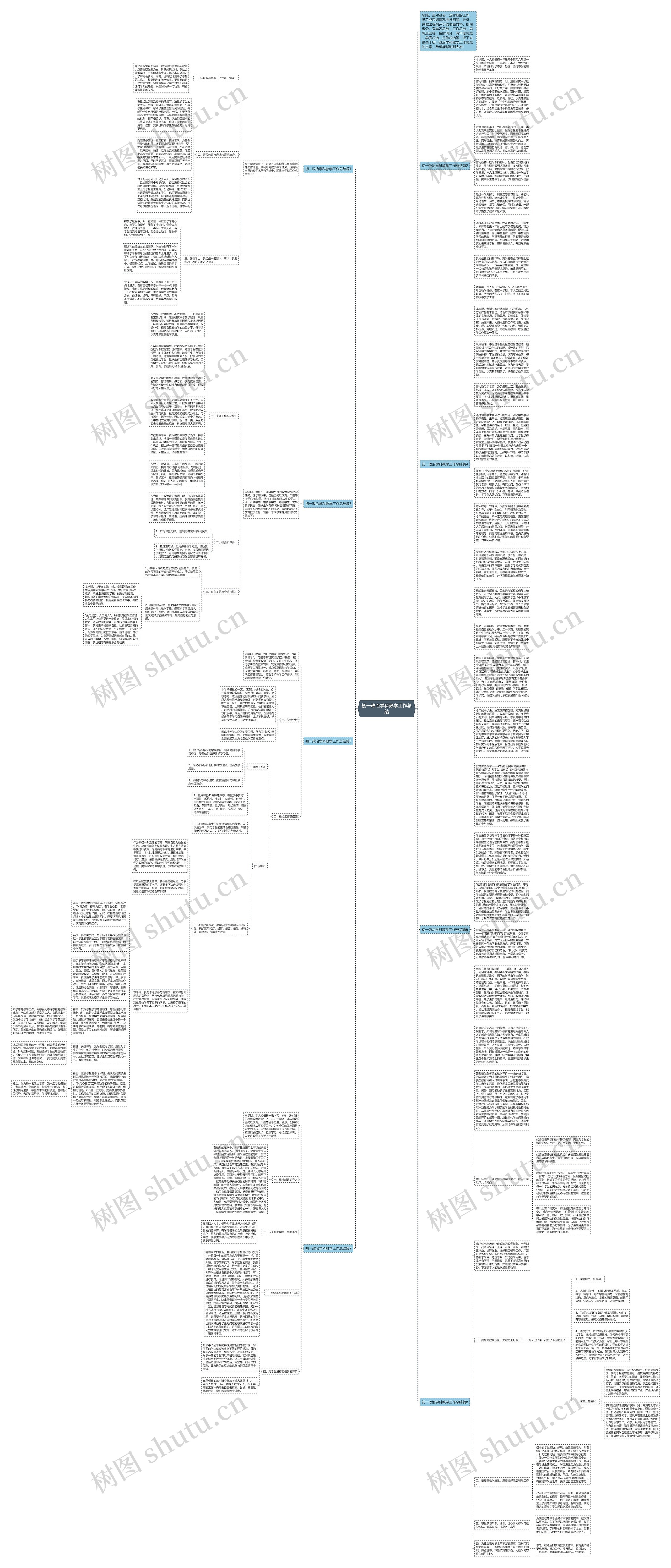 初一政治学科教学工作总结思维导图