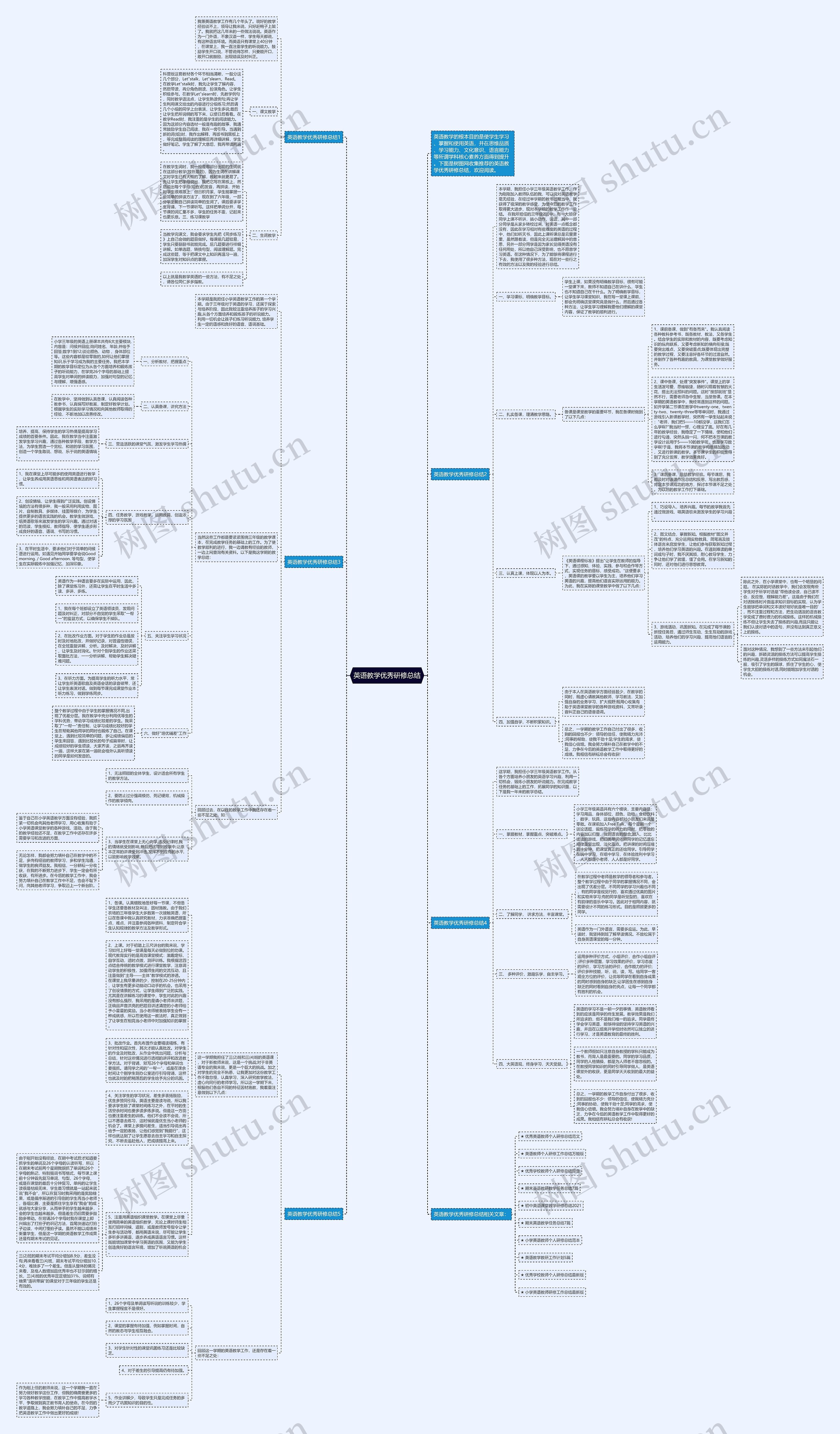 英语教学优秀研修总结思维导图