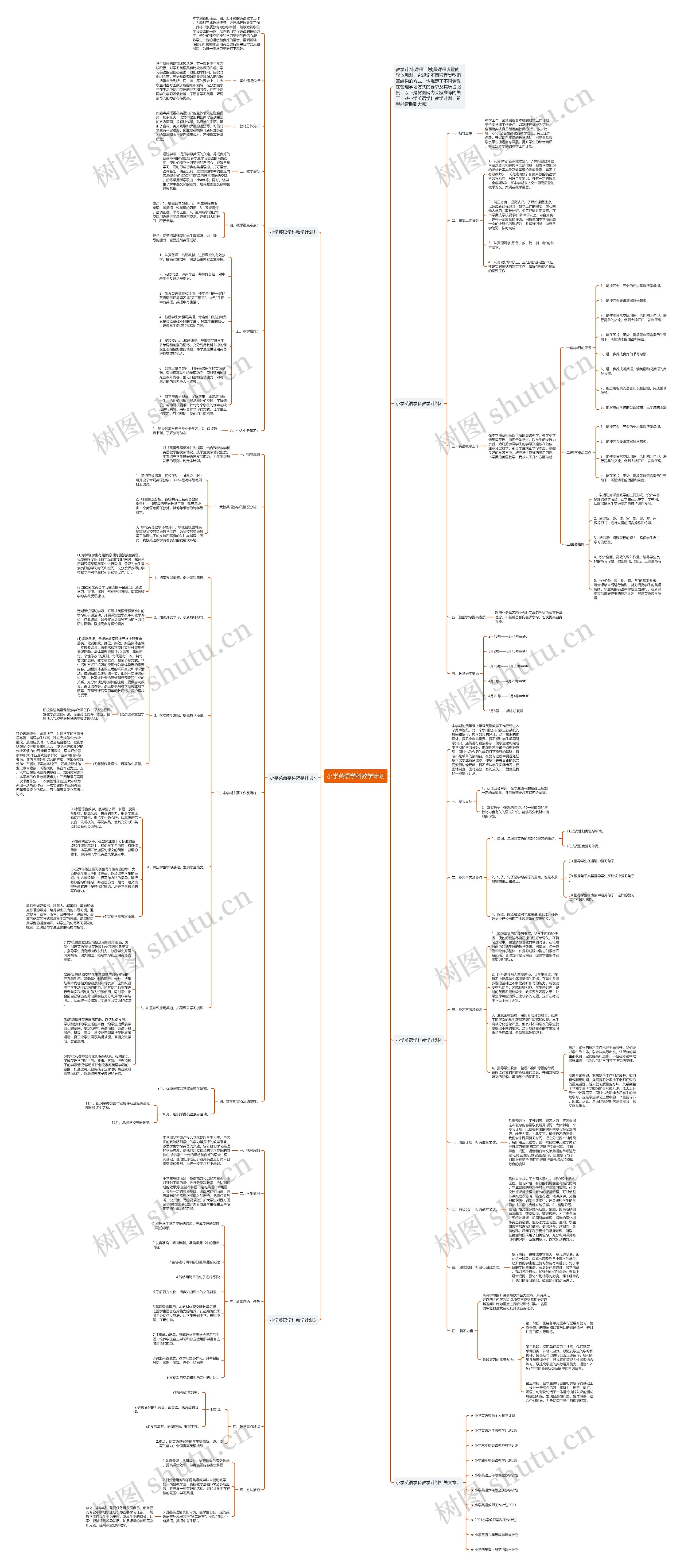 小学英语学科教学计划思维导图